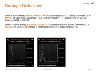 Company Confidential© 2016 DataStax, All Rights Reserved. 113
Garbage Collections
INFO [Service Thread] 2016-08-30 18:06:18,444 GCInspector.java:284 - G1 Young Generation GC in
609ms. G1 Eden Space: 990904320 -> 0; G1 Old Gen: 1693531744 -> 2522955360; G1 Survivor
Space: 4194304 -> 9437184;
WARN [Service Thread] 2016-08-30 18:07:32,376 GCInspector.java:282 - G1 Old Generation GC in
1233ms. G1 Old Gen: 2651134656 -> 1064769688; G1 Survivor Space: 7340032 -> 0;
 