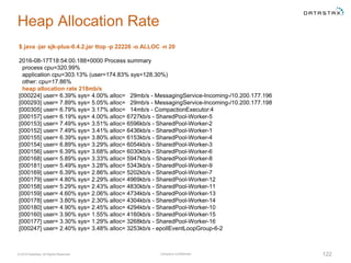 Company Confidential© 2016 DataStax, All Rights Reserved. 122
Heap Allocation Rate
$ java -jar sjk-plus-0.4.2.jar ttop -p 22226 -o ALLOC -n 20
2016-08-17T18:54:00.188+0000 Process summary
process cpu=320.99%
application cpu=303.13% (user=174.83% sys=128.30%)
other: cpu=17.86%
heap allocation rate 218mb/s
[000224] user= 6.39% sys= 4.00% alloc= 29mb/s - MessagingService-Incoming-/10.200.177.196
[000293] user= 7.89% sys= 5.05% alloc= 29mb/s - MessagingService-Incoming-/10.200.177.198
[000305] user= 6.79% sys= 3.17% alloc= 14mb/s - CompactionExecutor:4
[000157] user= 6.19% sys= 4.00% alloc= 6727kb/s - SharedPool-Worker-5
[000153] user= 7.49% sys= 3.51% alloc= 6596kb/s - SharedPool-Worker-2
[000152] user= 7.49% sys= 3.41% alloc= 6436kb/s - SharedPool-Worker-1
[000155] user= 6.39% sys= 3.80% alloc= 6153kb/s - SharedPool-Worker-4
[000154] user= 6.89% sys= 3.29% alloc= 6054kb/s - SharedPool-Worker-3
[000156] user= 6.39% sys= 3.68% alloc= 6030kb/s - SharedPool-Worker-6
[000168] user= 5.89% sys= 3.33% alloc= 5947kb/s - SharedPool-Worker-8
[000181] user= 5.49% sys= 3.28% alloc= 5343kb/s - SharedPool-Worker-9
[000169] user= 6.39% sys= 2.86% alloc= 5202kb/s - SharedPool-Worker-7
[000179] user= 4.80% sys= 2.29% alloc= 4969kb/s - SharedPool-Worker-12
[000158] user= 5.29% sys= 2.43% alloc= 4830kb/s - SharedPool-Worker-11
[000159] user= 4.60% sys= 2.06% alloc= 4734kb/s - SharedPool-Worker-13
[000178] user= 3.80% sys= 2.30% alloc= 4304kb/s - SharedPool-Worker-14
[000180] user= 4.90% sys= 2.45% alloc= 4294kb/s - SharedPool-Worker-10
[000160] user= 3.90% sys= 1.55% alloc= 4160kb/s - SharedPool-Worker-15
[000177] user= 3.30% sys= 1.29% alloc= 3268kb/s - SharedPool-Worker-16
[000247] user= 2.40% sys= 3.48% alloc= 3253kb/s - epollEventLoopGroup-6-2
 