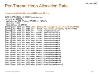Company Confidential© 2016 DataStax, All Rights Reserved. 123
Per-Thread Heap Allocation Rate
$ java -jar sjk-plus-0.4.2.jar ttop -p 22226 -o ALLOC -n 20
2016-08-17T18:54:00.188+0000 Process summary
process cpu=320.99%
application cpu=303.13% (user=174.83% sys=128.30%)
other: cpu=17.86%
heap allocation rate 218mb/s
[000224] user= 6.39% sys= 4.00% alloc= 29mb/s - MessagingService-Incoming-/10.200.177.196
[000293] user= 7.89% sys= 5.05% alloc= 29mb/s - MessagingService-Incoming-/10.200.177.198
[000305] user= 6.79% sys= 3.17% alloc= 14mb/s - CompactionExecutor:4
[000157] user= 6.19% sys= 4.00% alloc= 6727kb/s - SharedPool-Worker-5
[000153] user= 7.49% sys= 3.51% alloc= 6596kb/s - SharedPool-Worker-2
[000152] user= 7.49% sys= 3.41% alloc= 6436kb/s - SharedPool-Worker-1
[000155] user= 6.39% sys= 3.80% alloc= 6153kb/s - SharedPool-Worker-4
[000154] user= 6.89% sys= 3.29% alloc= 6054kb/s - SharedPool-Worker-3
[000156] user= 6.39% sys= 3.68% alloc= 6030kb/s - SharedPool-Worker-6
[000168] user= 5.89% sys= 3.33% alloc= 5947kb/s - SharedPool-Worker-8
[000181] user= 5.49% sys= 3.28% alloc= 5343kb/s - SharedPool-Worker-9
[000169] user= 6.39% sys= 2.86% alloc= 5202kb/s - SharedPool-Worker-7
[000179] user= 4.80% sys= 2.29% alloc= 4969kb/s - SharedPool-Worker-12
[000158] user= 5.29% sys= 2.43% alloc= 4830kb/s - SharedPool-Worker-11
[000159] user= 4.60% sys= 2.06% alloc= 4734kb/s - SharedPool-Worker-13
[000178] user= 3.80% sys= 2.30% alloc= 4304kb/s - SharedPool-Worker-14
[000180] user= 4.90% sys= 2.45% alloc= 4294kb/s - SharedPool-Worker-10
[000160] user= 3.90% sys= 1.55% alloc= 4160kb/s - SharedPool-Worker-15
[000177] user= 3.30% sys= 1.29% alloc= 3268kb/s - SharedPool-Worker-16
[000247] user= 2.40% sys= 3.48% alloc= 3253kb/s - epollEventLoopGroup-6-2
 