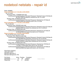 Company Confidential© 2016 DataStax, All Rights Reserved. 126
nodetool netstats - repair id
Mode: NORMAL
Repair 028763b0-cc1e-11e4-a20c-a1d01a3fbf30
/54.174.19.98
Receiving 6 files, 117949006 bytes total
/var/lib/cassandra/data/Keyspace1/Standard1/Keyspace1-Standard1-tmp-jb-162-Data.db
851792/17950738 bytes(4%) received from /54.174.19.98
Sending 2 files, 47709526 bytes total
/var/lib/cassandra/data/Keyspace1/Standard1/Keyspace1-Standard1-jb-157-Data.db
3786324/46561942 bytes(8%) sent to /54.174.19.98
Repair 020ed850-cc1e-11e4-a20c-a1d01a3fbf30
/54.174.245.247
Receiving 4 files, 93304584 bytes total
/var/lib/cassandra/data/Keyspace1/Standard1/Keyspace1-Standard1-tmp-jb-161-Data.db
6094594/46561942 bytes(13%) received from /54.174.245.247
Sending 2 files, 47709526 bytes total
/var/lib/cassandra/data/Keyspace1/Standard1/Keyspace1-Standard1-jb-157-Data.db
34195028/46561942 bytes(73%) sent to /54.174.245.247
Repair 018c88f0-cc1e-11e4-a20c-a1d01a3fbf30
/54.153.39.203 (using /172.31.10.65)
Receiving 3 files, 49959102 bytes total
/var/lib/cassandra/data/Keyspace1/Standard1/Keyspace1-Standard1-tmp-jb-160-Data.db
9371380/46561942 bytes(20%) received from /54.153.39.203
/var/lib/cassandra/data/Keyspace1/Standard1/Keyspace1-Standard1-tmp-jb-159-Data.db
2533414/2533414 bytes(100%) received from /54.153.39.203
Sending 2 files, 47709526 bytes total
/var/lib/cassandra/data/Keyspace1/Standard1/Keyspace1-Standard1-jb-158-Data.db
1147584/1147584 bytes(100%) sent to /54.153.39.203
/var/lib/cassandra/data/Keyspace1/Standard1/Keyspace1-Standard1-jb-157-Data.db
46561942/46561942 bytes(100%) sent to /54.153.39.203
Read Repair Statistics:
Attempted: 39576
Mismatch (Blocking): 0
Mismatch (Background): 746
Pool Name Active Pending Completed
Commands n/a 58 2545817
Responses n/a 0 2833081
 