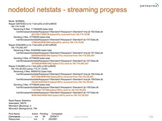 Company Confidential© 2016 DataStax, All Rights Reserved. 132
nodetool netstats - streaming progress
Mode: NORMAL
Repair 028763b0-cc1e-11e4-a20c-a1d01a3fbf30
/54.174.19.98
Receiving 6 files, 117949006 bytes total
/var/lib/cassandra/data/Keyspace1/Standard1/Keyspace1-Standard1-tmp-jb-162-Data.db
851792/17950738 bytes(4%) received from /54.174.19.98
Sending 2 files, 47709526 bytes total
/var/lib/cassandra/data/Keyspace1/Standard1/Keyspace1-Standard1-jb-157-Data.db
3786324/46561942 bytes(8%) sent to /54.174.19.98
Repair 020ed850-cc1e-11e4-a20c-a1d01a3fbf30
/54.174.245.247
Receiving 4 files, 93304584 bytes total
/var/lib/cassandra/data/Keyspace1/Standard1/Keyspace1-Standard1-tmp-jb-161-Data.db
6094594/46561942 bytes(13%) received from /54.174.245.247
Sending 2 files, 47709526 bytes total
/var/lib/cassandra/data/Keyspace1/Standard1/Keyspace1-Standard1-jb-157-Data.db
34195028/46561942 bytes(73%) sent to /54.174.245.247
Repair 018c88f0-cc1e-11e4-a20c-a1d01a3fbf30
/54.153.39.203 (using /172.31.10.65)
Receiving 3 files, 49959102 bytes total
/var/lib/cassandra/data/Keyspace1/Standard1/Keyspace1-Standard1-tmp-jb-160-Data.db
9371380/46561942 bytes(20%) received from /54.153.39.203
/var/lib/cassandra/data/Keyspace1/Standard1/Keyspace1-Standard1-tmp-jb-159-Data.db
2533414/2533414 bytes(100%) received from /54.153.39.203
Sending 2 files, 47709526 bytes total
/var/lib/cassandra/data/Keyspace1/Standard1/Keyspace1-Standard1-jb-158-Data.db
1147584/1147584 bytes(100%) sent to /54.153.39.203
/var/lib/cassandra/data/Keyspace1/Standard1/Keyspace1-Standard1-jb-157-Data.db
46561942/46561942 bytes(100%) sent to /54.153.39.203
Read Repair Statistics:
Attempted: 39576
Mismatch (Blocking): 0
Mismatch (Background): 746
Pool Name Active Pending Completed
Commands n/a 58 2545817
Responses n/a 0 2833081
 