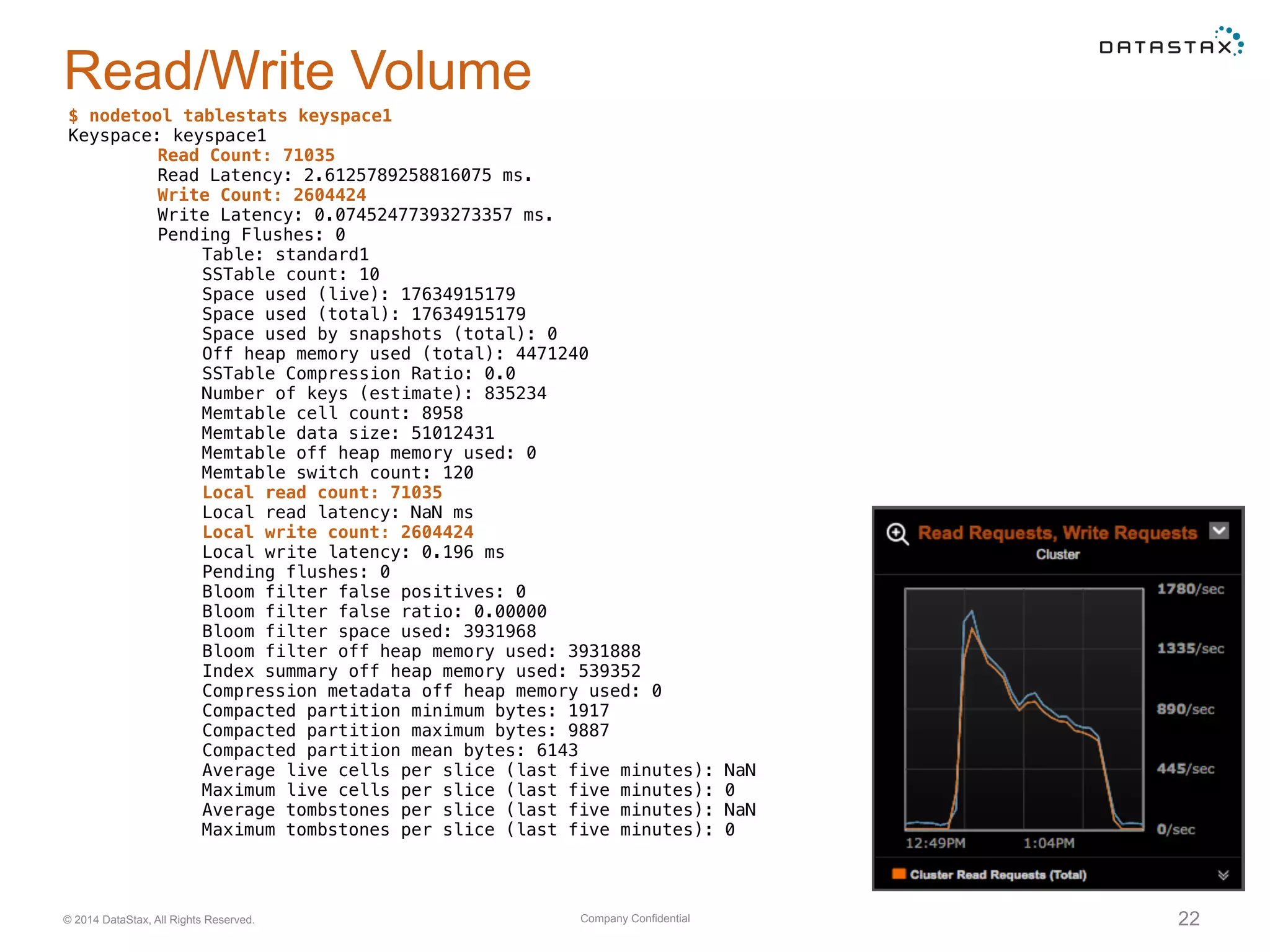 Company Confidential© 2014 DataStax, All Rights Reserved. 22
Read/Write Volume
$ nodetool tablestats keyspace1
Keyspace: keyspace1
Read Count: 71035
Read Latency: 2.6125789258816075 ms.
Write Count: 2604424
Write Latency: 0.07452477393273357 ms.
Pending Flushes: 0
Table: standard1
SSTable count: 10
Space used (live): 17634915179
Space used (total): 17634915179
Space used by snapshots (total): 0
Off heap memory used (total): 4471240
SSTable Compression Ratio: 0.0
Number of keys (estimate): 835234
Memtable cell count: 8958
Memtable data size: 51012431
Memtable off heap memory used: 0
Memtable switch count: 120
Local read count: 71035
Local read latency: NaN ms
Local write count: 2604424
Local write latency: 0.196 ms
Pending flushes: 0
Bloom filter false positives: 0
Bloom filter false ratio: 0.00000
Bloom filter space used: 3931968
Bloom filter off heap memory used: 3931888
Index summary off heap memory used: 539352
Compression metadata off heap memory used: 0
Compacted partition minimum bytes: 1917
Compacted partition maximum bytes: 9887
Compacted partition mean bytes: 6143
Average live cells per slice (last five minutes): NaN
Maximum live cells per slice (last five minutes): 0
Average tombstones per slice (last five minutes): NaN
Maximum tombstones per slice (last five minutes): 0
 