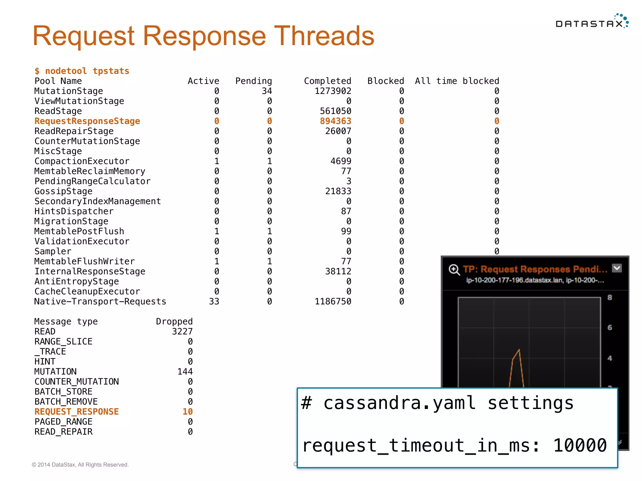 Company Confidential© 2014 DataStax, All Rights Reserved. 25
Request Response Threads
$ nodetool tpstats
Pool Name Active Pending Completed Blocked All time blocked
MutationStage 0 34 1273902 0 0
ViewMutationStage 0 0 0 0 0
ReadStage 0 0 561050 0 0
RequestResponseStage 0 0 894363 0 0
ReadRepairStage 0 0 26007 0 0
CounterMutationStage 0 0 0 0 0
MiscStage 0 0 0 0 0
CompactionExecutor 1 1 4699 0 0
MemtableReclaimMemory 0 0 77 0 0
PendingRangeCalculator 0 0 3 0 0
GossipStage 0 0 21833 0 0
SecondaryIndexManagement 0 0 0 0 0
HintsDispatcher 0 0 87 0 0
MigrationStage 0 0 0 0 0
MemtablePostFlush 1 1 99 0 0
ValidationExecutor 0 0 0 0 0
Sampler 0 0 0 0 0
MemtableFlushWriter 1 1 77 0 0
InternalResponseStage 0 0 38112 0 0
AntiEntropyStage 0 0 0 0 0
CacheCleanupExecutor 0 0 0 0 0
Native-Transport-Requests 33 0 1186750 0 9
Message type Dropped
READ 3227
RANGE_SLICE 0
_TRACE 0
HINT 0
MUTATION 144
COUNTER_MUTATION 0
BATCH_STORE 0
BATCH_REMOVE 0
REQUEST_RESPONSE 10
PAGED_RANGE 0
READ_REPAIR 0
# cassandra.yaml settings
request_timeout_in_ms: 10000
 