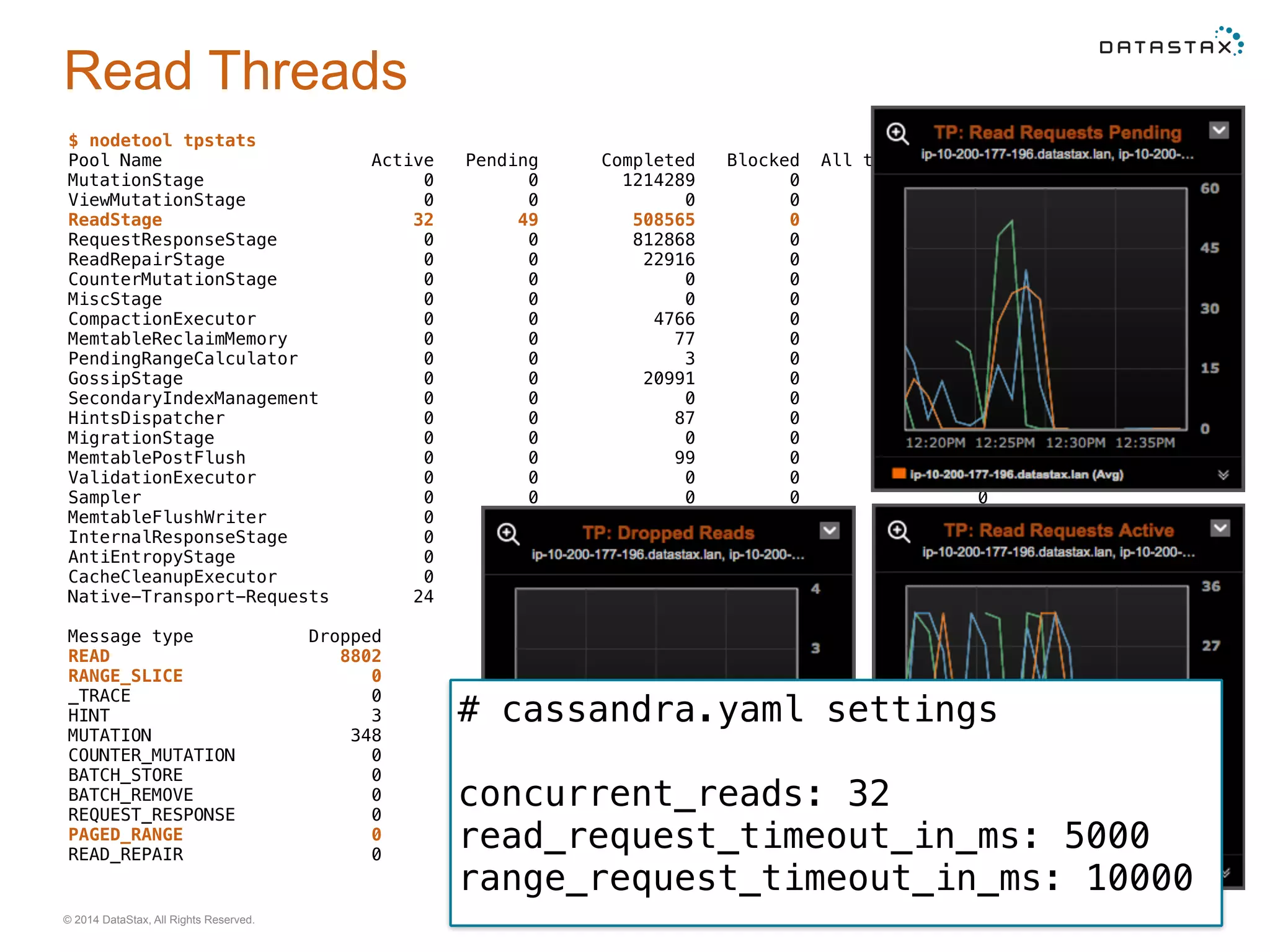 Company Confidential© 2014 DataStax, All Rights Reserved. 26
Read Threads
$ nodetool tpstats
Pool Name Active Pending Completed Blocked All time blocked
MutationStage 0 0 1214289 0 0
ViewMutationStage 0 0 0 0 0
ReadStage 32 49 508565 0 0
RequestResponseStage 0 0 812868 0 0
ReadRepairStage 0 0 22916 0 0
CounterMutationStage 0 0 0 0 0
MiscStage 0 0 0 0 0
CompactionExecutor 0 0 4766 0 0
MemtableReclaimMemory 0 0 77 0 0
PendingRangeCalculator 0 0 3 0 0
GossipStage 0 0 20991 0 0
SecondaryIndexManagement 0 0 0 0 0
HintsDispatcher 0 0 87 0 0
MigrationStage 0 0 0 0 0
MemtablePostFlush 0 0 99 0 0
ValidationExecutor 0 0 0 0 0
Sampler 0 0 0 0 0
MemtableFlushWriter 0 0 77 0 0
InternalResponseStage 0 0 24619 0 0
AntiEntropyStage 0 0 0 0 0
CacheCleanupExecutor 0 0 0 0 0
Native-Transport-Requests 24 3 1047506 0 19
Message type Dropped
READ 8802
RANGE_SLICE 0
_TRACE 0
HINT 3
MUTATION 348
COUNTER_MUTATION 0
BATCH_STORE 0
BATCH_REMOVE 0
REQUEST_RESPONSE 0
PAGED_RANGE 0
READ_REPAIR 0
# cassandra.yaml settings
concurrent_reads: 32
read_request_timeout_in_ms: 5000
range_request_timeout_in_ms: 10000
 