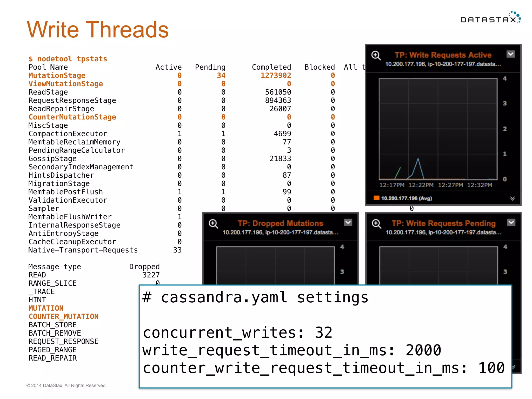 Company Confidential© 2014 DataStax, All Rights Reserved. 27
Write Threads
$ nodetool tpstats
Pool Name Active Pending Completed Blocked All time blocked
MutationStage 0 34 1273902 0 0
ViewMutationStage 0 0 0 0 0
ReadStage 0 0 561050 0 0
RequestResponseStage 0 0 894363 0 0
ReadRepairStage 0 0 26007 0 0
CounterMutationStage 0 0 0 0 0
MiscStage 0 0 0 0 0
CompactionExecutor 1 1 4699 0 0
MemtableReclaimMemory 0 0 77 0 0
PendingRangeCalculator 0 0 3 0 0
GossipStage 0 0 21833 0 0
SecondaryIndexManagement 0 0 0 0 0
HintsDispatcher 0 0 87 0 0
MigrationStage 0 0 0 0 0
MemtablePostFlush 1 1 99 0 0
ValidationExecutor 0 0 0 0 0
Sampler 0 0 0 0 0
MemtableFlushWriter 1 1 77 0 0
InternalResponseStage 0 0 38112 0 0
AntiEntropyStage 0 0 0 0 0
CacheCleanupExecutor 0 0 0 0 0
Native-Transport-Requests 33 0 1186750 0 9
Message type Dropped
READ 3227
RANGE_SLICE 0
_TRACE 0
HINT 0
MUTATION 144
COUNTER_MUTATION 0
BATCH_STORE 0
BATCH_REMOVE 0
REQUEST_RESPONSE 0
PAGED_RANGE 0
READ_REPAIR 0
# cassandra.yaml settings
concurrent_writes: 32
write_request_timeout_in_ms: 2000
counter_write_request_timeout_in_ms: 100
 