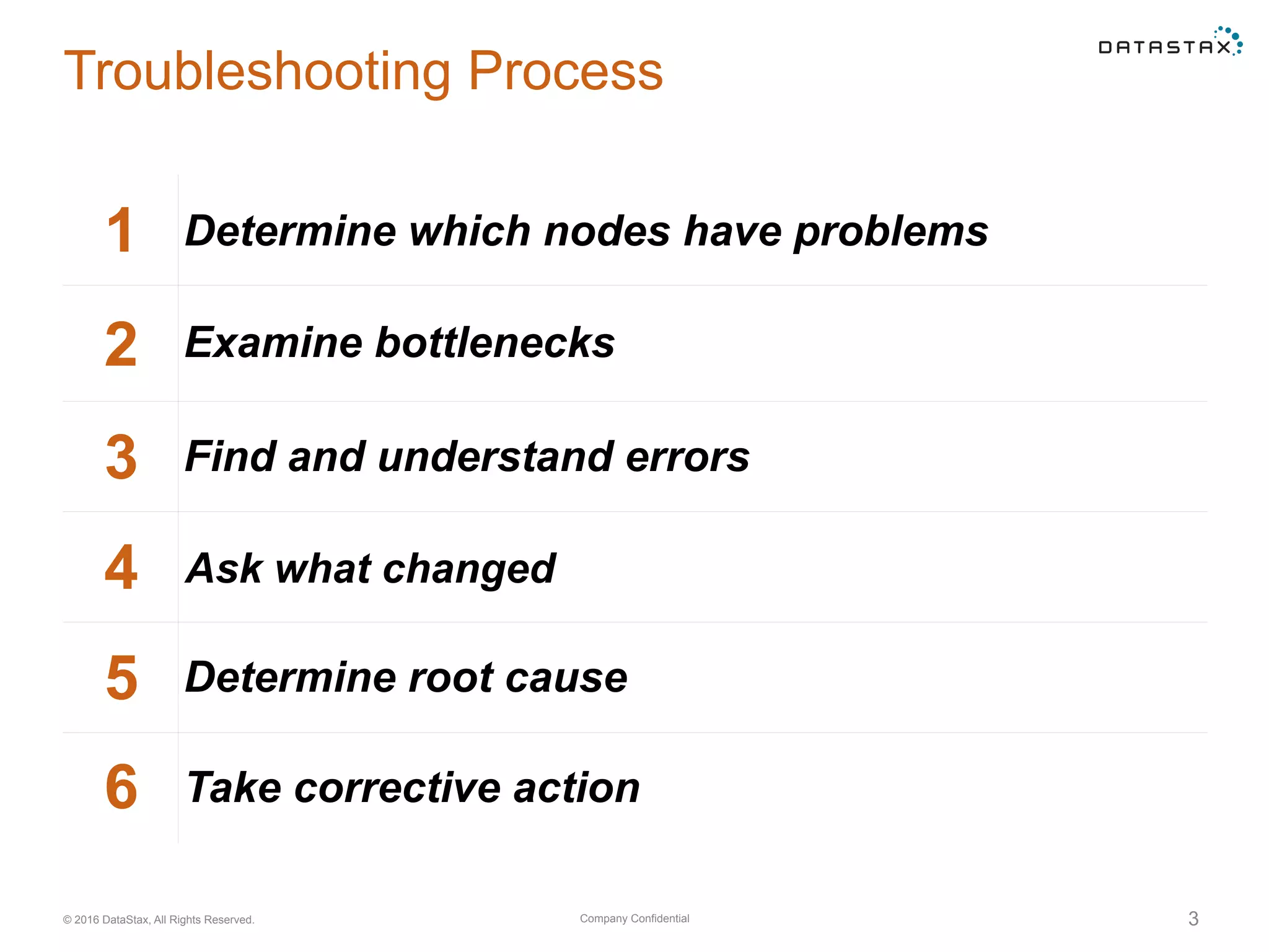 Company Confidential© 2016 DataStax, All Rights Reserved.
Troubleshooting Process
3
1 Determine which nodes have problems
2 Examine bottlenecks
3 Find and understand errors
4 Ask what changed
5 Determine root cause
6 Take corrective action
 