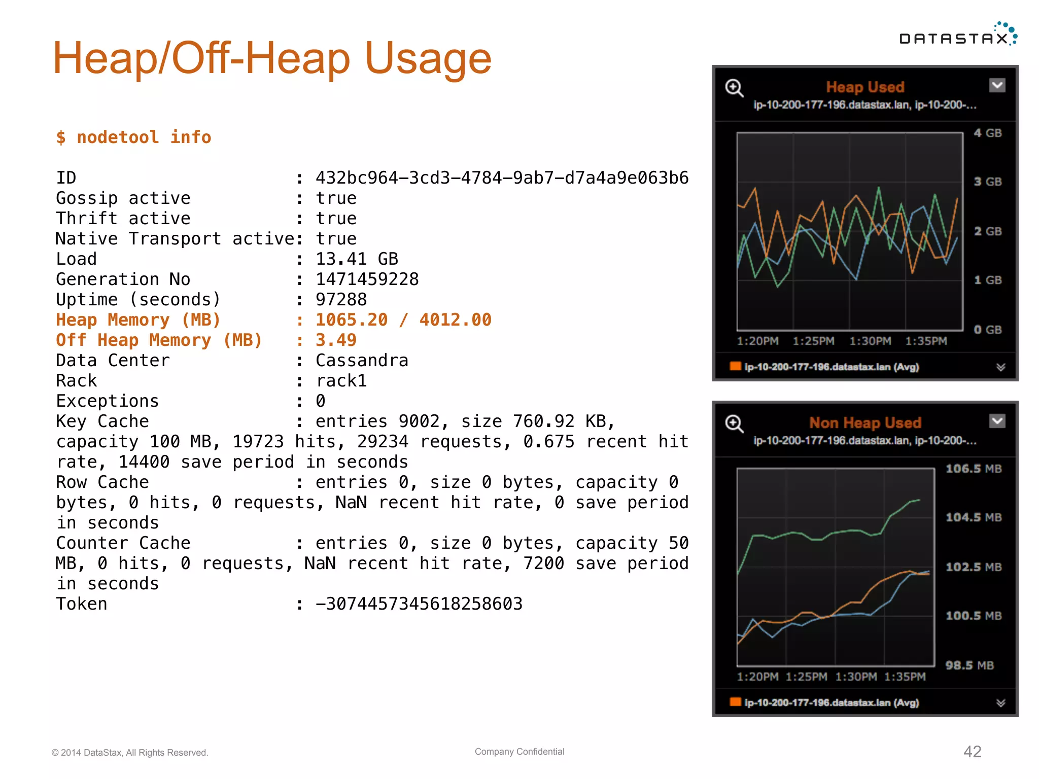 Company Confidential© 2014 DataStax, All Rights Reserved. 42
Heap/Off-Heap Usage
$ nodetool info
ID : 432bc964-3cd3-4784-9ab7-d7a4a9e063b6
Gossip active : true
Thrift active : true
Native Transport active: true
Load : 13.41 GB
Generation No : 1471459228
Uptime (seconds) : 97288
Heap Memory (MB) : 1065.20 / 4012.00
Off Heap Memory (MB) : 3.49
Data Center : Cassandra
Rack : rack1
Exceptions : 0
Key Cache : entries 9002, size 760.92 KB,
capacity 100 MB, 19723 hits, 29234 requests, 0.675 recent hit
rate, 14400 save period in seconds
Row Cache : entries 0, size 0 bytes, capacity 0
bytes, 0 hits, 0 requests, NaN recent hit rate, 0 save period
in seconds
Counter Cache : entries 0, size 0 bytes, capacity 50
MB, 0 hits, 0 requests, NaN recent hit rate, 7200 save period
in seconds
Token : -3074457345618258603
 