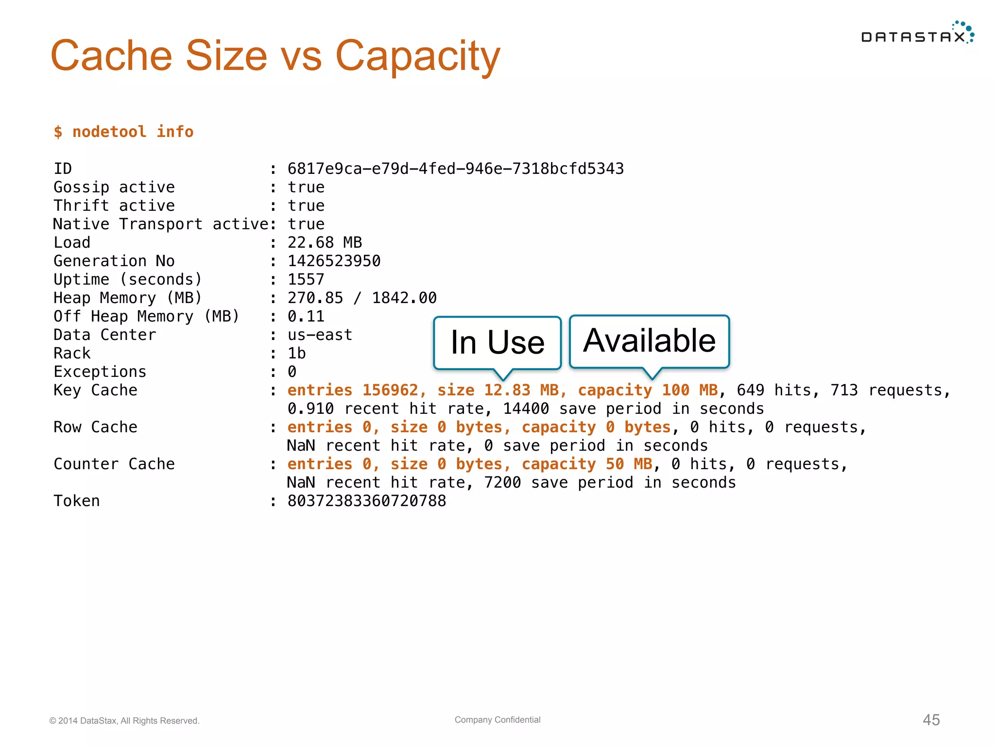 Company Confidential© 2014 DataStax, All Rights Reserved. 45
Cache Size vs Capacity
$ nodetool info
ID : 6817e9ca-e79d-4fed-946e-7318bcfd5343
Gossip active : true
Thrift active : true
Native Transport active: true
Load : 22.68 MB
Generation No : 1426523950
Uptime (seconds) : 1557
Heap Memory (MB) : 270.85 / 1842.00
Off Heap Memory (MB) : 0.11
Data Center : us-east
Rack : 1b
Exceptions : 0
Key Cache : entries 156962, size 12.83 MB, capacity 100 MB, 649 hits, 713 requests,
0.910 recent hit rate, 14400 save period in seconds
Row Cache : entries 0, size 0 bytes, capacity 0 bytes, 0 hits, 0 requests,
NaN recent hit rate, 0 save period in seconds
Counter Cache : entries 0, size 0 bytes, capacity 50 MB, 0 hits, 0 requests,
NaN recent hit rate, 7200 save period in seconds
Token : 80372383360720788
In Use Available
 