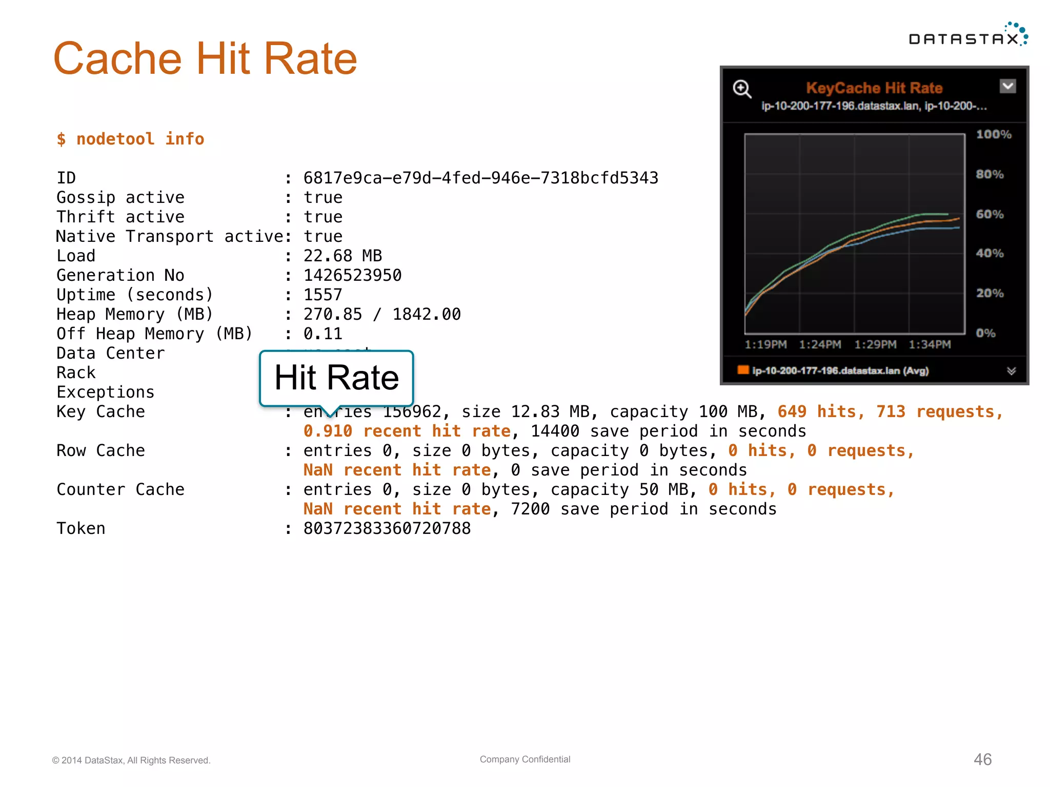 Company Confidential© 2014 DataStax, All Rights Reserved. 46
Cache Hit Rate
$ nodetool info
ID : 6817e9ca-e79d-4fed-946e-7318bcfd5343
Gossip active : true
Thrift active : true
Native Transport active: true
Load : 22.68 MB
Generation No : 1426523950
Uptime (seconds) : 1557
Heap Memory (MB) : 270.85 / 1842.00
Off Heap Memory (MB) : 0.11
Data Center : us-east
Rack : 1b
Exceptions : 0
Key Cache : entries 156962, size 12.83 MB, capacity 100 MB, 649 hits, 713 requests,
0.910 recent hit rate, 14400 save period in seconds
Row Cache : entries 0, size 0 bytes, capacity 0 bytes, 0 hits, 0 requests,
NaN recent hit rate, 0 save period in seconds
Counter Cache : entries 0, size 0 bytes, capacity 50 MB, 0 hits, 0 requests,
NaN recent hit rate, 7200 save period in seconds
Token : 80372383360720788
Hit Rate
 
