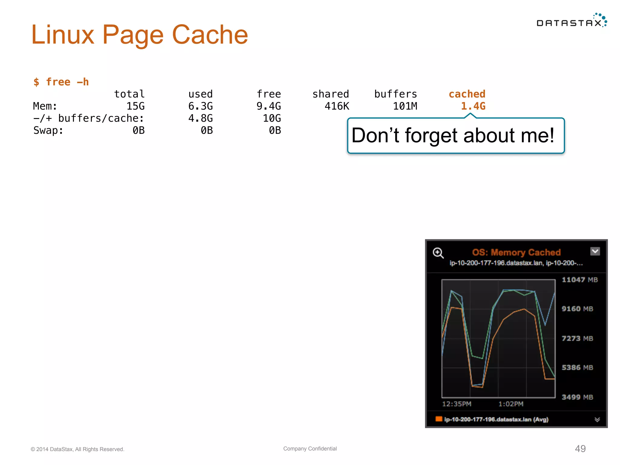 Company Confidential© 2014 DataStax, All Rights Reserved. 49
Linux Page Cache
$ free -h
total used free shared buffers cached
Mem: 15G 6.3G 9.4G 416K 101M 1.4G
-/+ buffers/cache: 4.8G 10G
Swap: 0B 0B 0B
Don’t forget about me!
 
