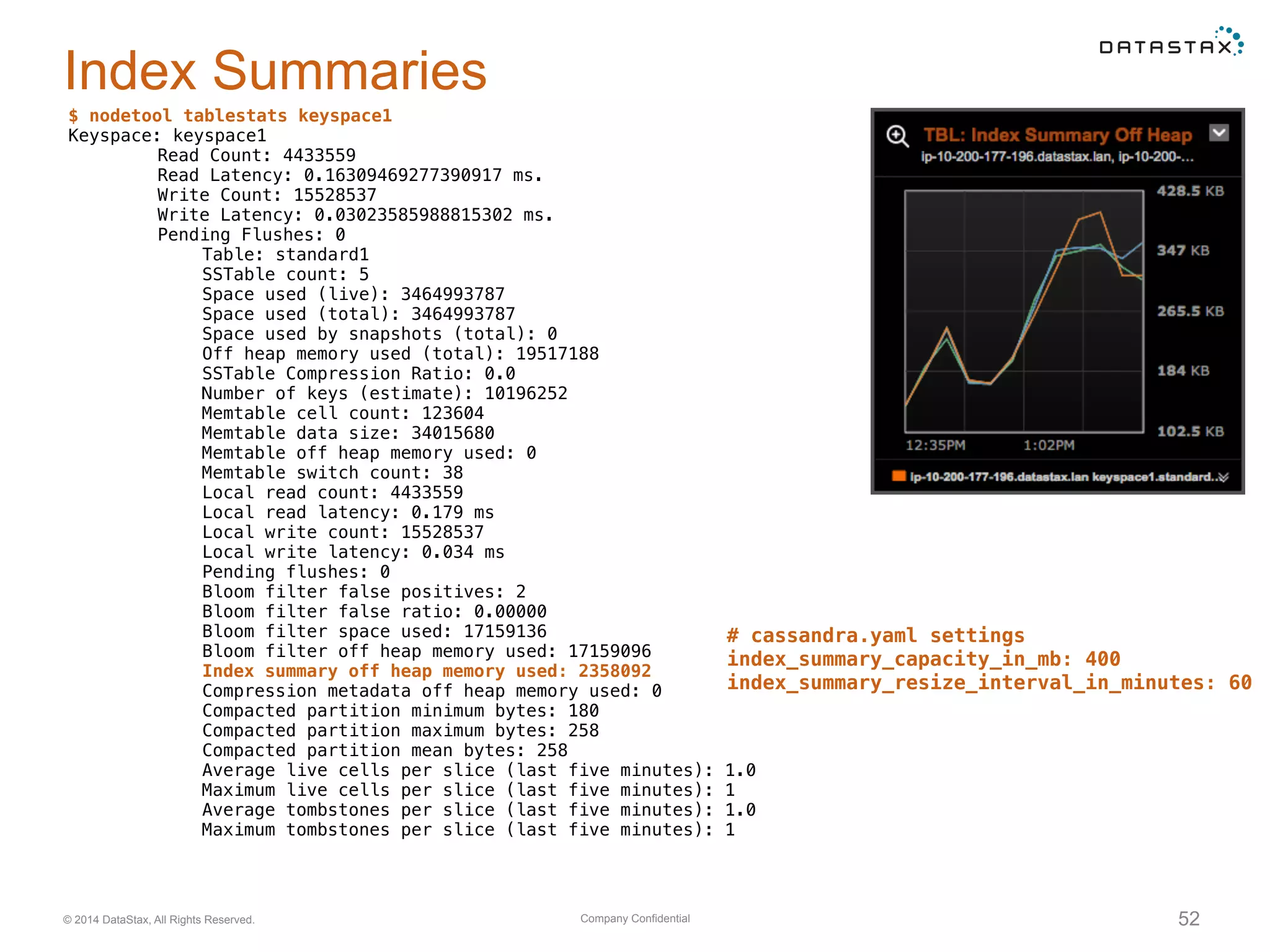 Company Confidential© 2014 DataStax, All Rights Reserved. 52
Index Summaries
$ nodetool tablestats keyspace1
Keyspace: keyspace1
Read Count: 4433559
Read Latency: 0.16309469277390917 ms.
Write Count: 15528537
Write Latency: 0.03023585988815302 ms.
Pending Flushes: 0
Table: standard1
SSTable count: 5
Space used (live): 3464993787
Space used (total): 3464993787
Space used by snapshots (total): 0
Off heap memory used (total): 19517188
SSTable Compression Ratio: 0.0
Number of keys (estimate): 10196252
Memtable cell count: 123604
Memtable data size: 34015680
Memtable off heap memory used: 0
Memtable switch count: 38
Local read count: 4433559
Local read latency: 0.179 ms
Local write count: 15528537
Local write latency: 0.034 ms
Pending flushes: 0
Bloom filter false positives: 2
Bloom filter false ratio: 0.00000
Bloom filter space used: 17159136
Bloom filter off heap memory used: 17159096
Index summary off heap memory used: 2358092
Compression metadata off heap memory used: 0
Compacted partition minimum bytes: 180
Compacted partition maximum bytes: 258
Compacted partition mean bytes: 258
Average live cells per slice (last five minutes): 1.0
Maximum live cells per slice (last five minutes): 1
Average tombstones per slice (last five minutes): 1.0
Maximum tombstones per slice (last five minutes): 1
# cassandra.yaml settings
index_summary_capacity_in_mb: 400
index_summary_resize_interval_in_minutes: 60
 
