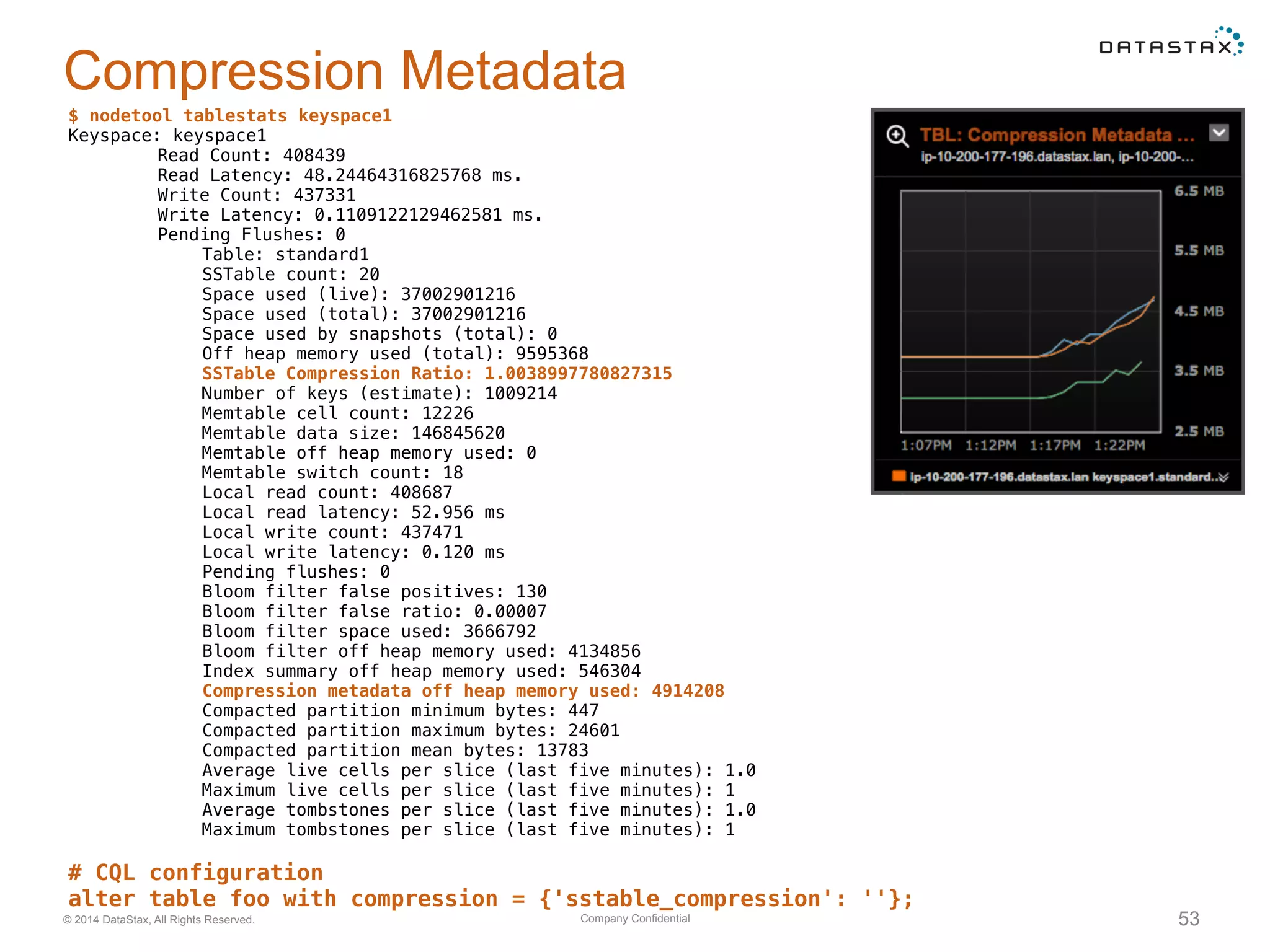 Company Confidential© 2014 DataStax, All Rights Reserved. 53
Compression Metadata
$ nodetool tablestats keyspace1
Keyspace: keyspace1
Read Count: 408439
Read Latency: 48.24464316825768 ms.
Write Count: 437331
Write Latency: 0.1109122129462581 ms.
Pending Flushes: 0
Table: standard1
SSTable count: 20
Space used (live): 37002901216
Space used (total): 37002901216
Space used by snapshots (total): 0
Off heap memory used (total): 9595368
SSTable Compression Ratio: 1.0038997780827315
Number of keys (estimate): 1009214
Memtable cell count: 12226
Memtable data size: 146845620
Memtable off heap memory used: 0
Memtable switch count: 18
Local read count: 408687
Local read latency: 52.956 ms
Local write count: 437471
Local write latency: 0.120 ms
Pending flushes: 0
Bloom filter false positives: 130
Bloom filter false ratio: 0.00007
Bloom filter space used: 3666792
Bloom filter off heap memory used: 4134856
Index summary off heap memory used: 546304
Compression metadata off heap memory used: 4914208
Compacted partition minimum bytes: 447
Compacted partition maximum bytes: 24601
Compacted partition mean bytes: 13783
Average live cells per slice (last five minutes): 1.0
Maximum live cells per slice (last five minutes): 1
Average tombstones per slice (last five minutes): 1.0
Maximum tombstones per slice (last five minutes): 1
# CQL configuration
alter table foo with compression = {'sstable_compression': ''};
 