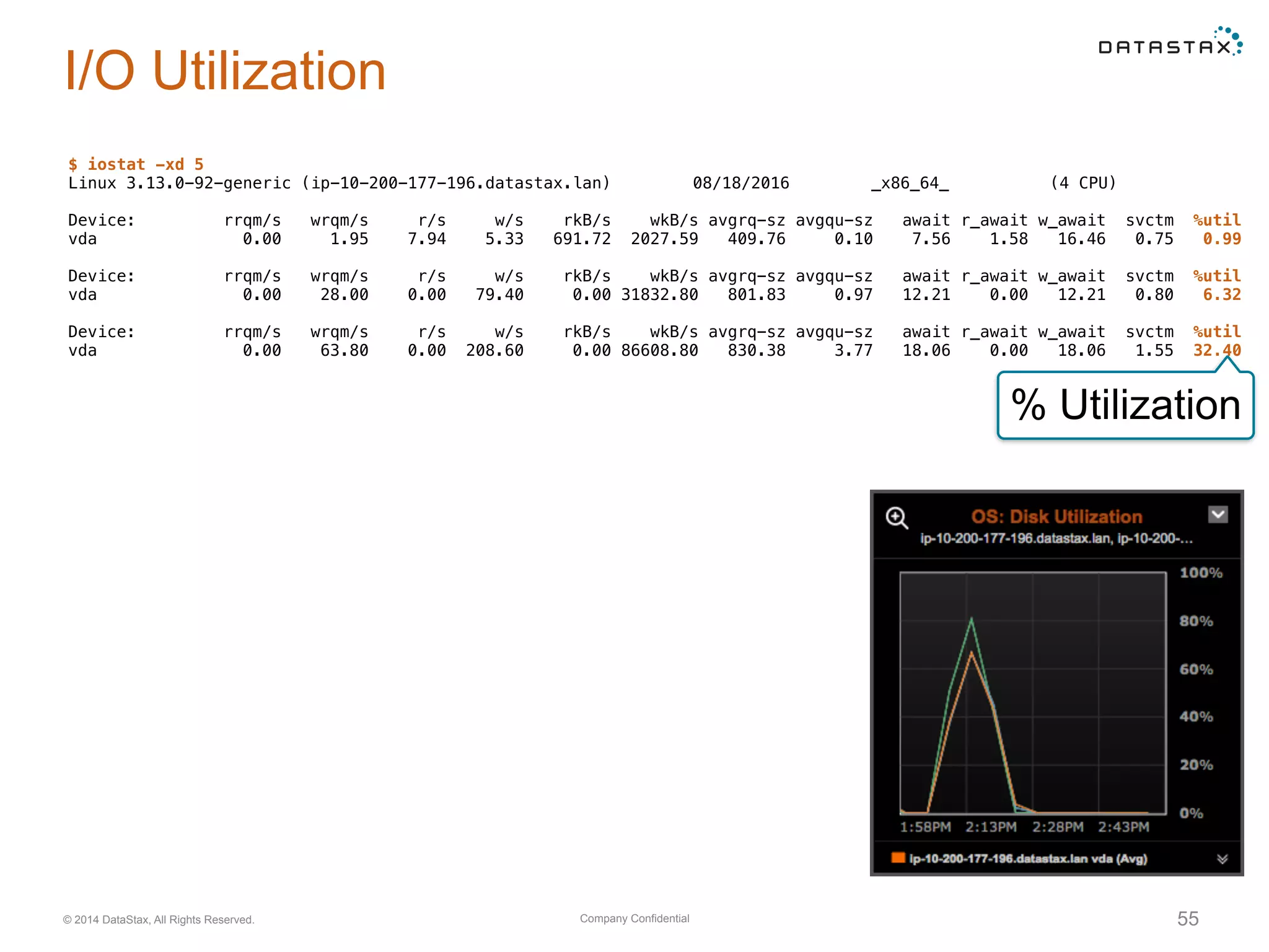 Company Confidential© 2014 DataStax, All Rights Reserved. 55
I/O Utilization
$ iostat -xd 5
Linux 3.13.0-92-generic (ip-10-200-177-196.datastax.lan) 08/18/2016 _x86_64_ (4 CPU)
Device: rrqm/s wrqm/s r/s w/s rkB/s wkB/s avgrq-sz avgqu-sz await r_await w_await svctm %util
vda 0.00 1.95 7.94 5.33 691.72 2027.59 409.76 0.10 7.56 1.58 16.46 0.75 0.99
Device: rrqm/s wrqm/s r/s w/s rkB/s wkB/s avgrq-sz avgqu-sz await r_await w_await svctm %util
vda 0.00 28.00 0.00 79.40 0.00 31832.80 801.83 0.97 12.21 0.00 12.21 0.80 6.32
Device: rrqm/s wrqm/s r/s w/s rkB/s wkB/s avgrq-sz avgqu-sz await r_await w_await svctm %util
vda 0.00 63.80 0.00 208.60 0.00 86608.80 830.38 3.77 18.06 0.00 18.06 1.55 32.40
% Utilization
 