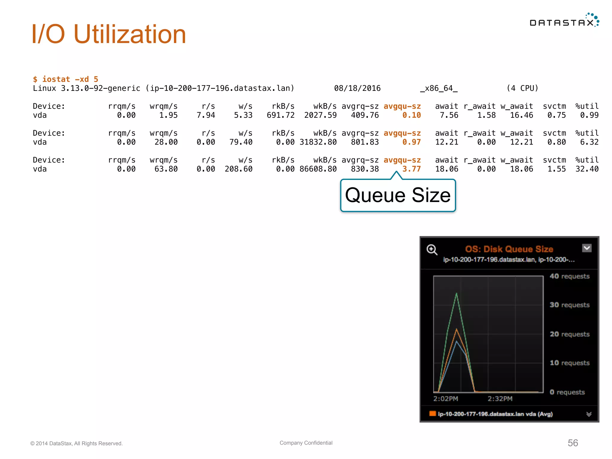 Company Confidential© 2014 DataStax, All Rights Reserved. 56
I/O Utilization
$ iostat -xd 5
Linux 3.13.0-92-generic (ip-10-200-177-196.datastax.lan) 08/18/2016 _x86_64_ (4 CPU)
Device: rrqm/s wrqm/s r/s w/s rkB/s wkB/s avgrq-sz avgqu-sz await r_await w_await svctm %util
vda 0.00 1.95 7.94 5.33 691.72 2027.59 409.76 0.10 7.56 1.58 16.46 0.75 0.99
Device: rrqm/s wrqm/s r/s w/s rkB/s wkB/s avgrq-sz avgqu-sz await r_await w_await svctm %util
vda 0.00 28.00 0.00 79.40 0.00 31832.80 801.83 0.97 12.21 0.00 12.21 0.80 6.32
Device: rrqm/s wrqm/s r/s w/s rkB/s wkB/s avgrq-sz avgqu-sz await r_await w_await svctm %util
vda 0.00 63.80 0.00 208.60 0.00 86608.80 830.38 3.77 18.06 0.00 18.06 1.55 32.40
Queue Size
 