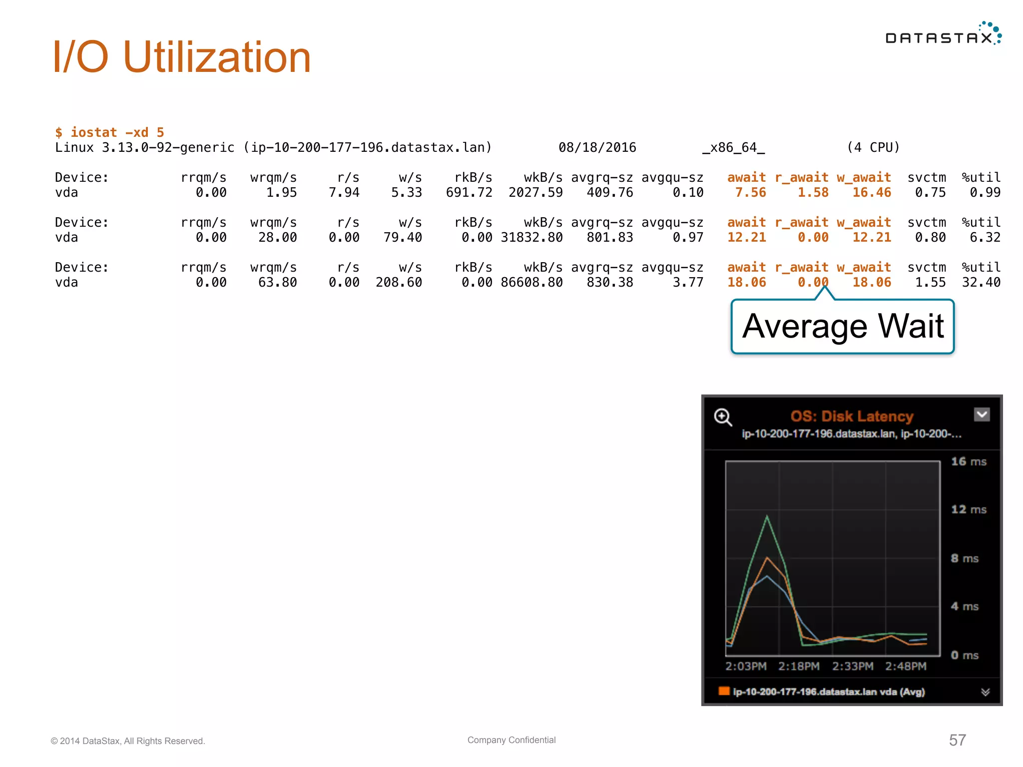 Company Confidential© 2014 DataStax, All Rights Reserved. 57
I/O Utilization
$ iostat -xd 5
Linux 3.13.0-92-generic (ip-10-200-177-196.datastax.lan) 08/18/2016 _x86_64_ (4 CPU)
Device: rrqm/s wrqm/s r/s w/s rkB/s wkB/s avgrq-sz avgqu-sz await r_await w_await svctm %util
vda 0.00 1.95 7.94 5.33 691.72 2027.59 409.76 0.10 7.56 1.58 16.46 0.75 0.99
Device: rrqm/s wrqm/s r/s w/s rkB/s wkB/s avgrq-sz avgqu-sz await r_await w_await svctm %util
vda 0.00 28.00 0.00 79.40 0.00 31832.80 801.83 0.97 12.21 0.00 12.21 0.80 6.32
Device: rrqm/s wrqm/s r/s w/s rkB/s wkB/s avgrq-sz avgqu-sz await r_await w_await svctm %util
vda 0.00 63.80 0.00 208.60 0.00 86608.80 830.38 3.77 18.06 0.00 18.06 1.55 32.40
Average Wait
 
