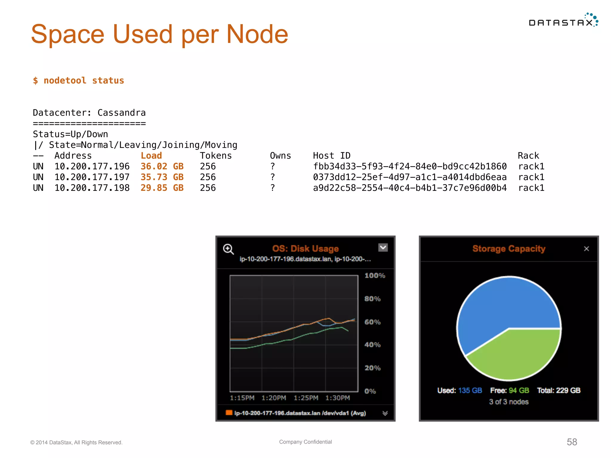 Company Confidential© 2014 DataStax, All Rights Reserved. 58
Space Used per Node
$ nodetool status
Datacenter: Cassandra
=====================
Status=Up/Down
|/ State=Normal/Leaving/Joining/Moving
-- Address Load Tokens Owns Host ID Rack
UN 10.200.177.196 36.02 GB 256 ? fbb34d33-5f93-4f24-84e0-bd9cc42b1860 rack1
UN 10.200.177.197 35.73 GB 256 ? 0373dd12-25ef-4d97-a1c1-a4014dbd6eaa rack1
UN 10.200.177.198 29.85 GB 256 ? a9d22c58-2554-40c4-b4b1-37c7e96d00b4 rack1
 