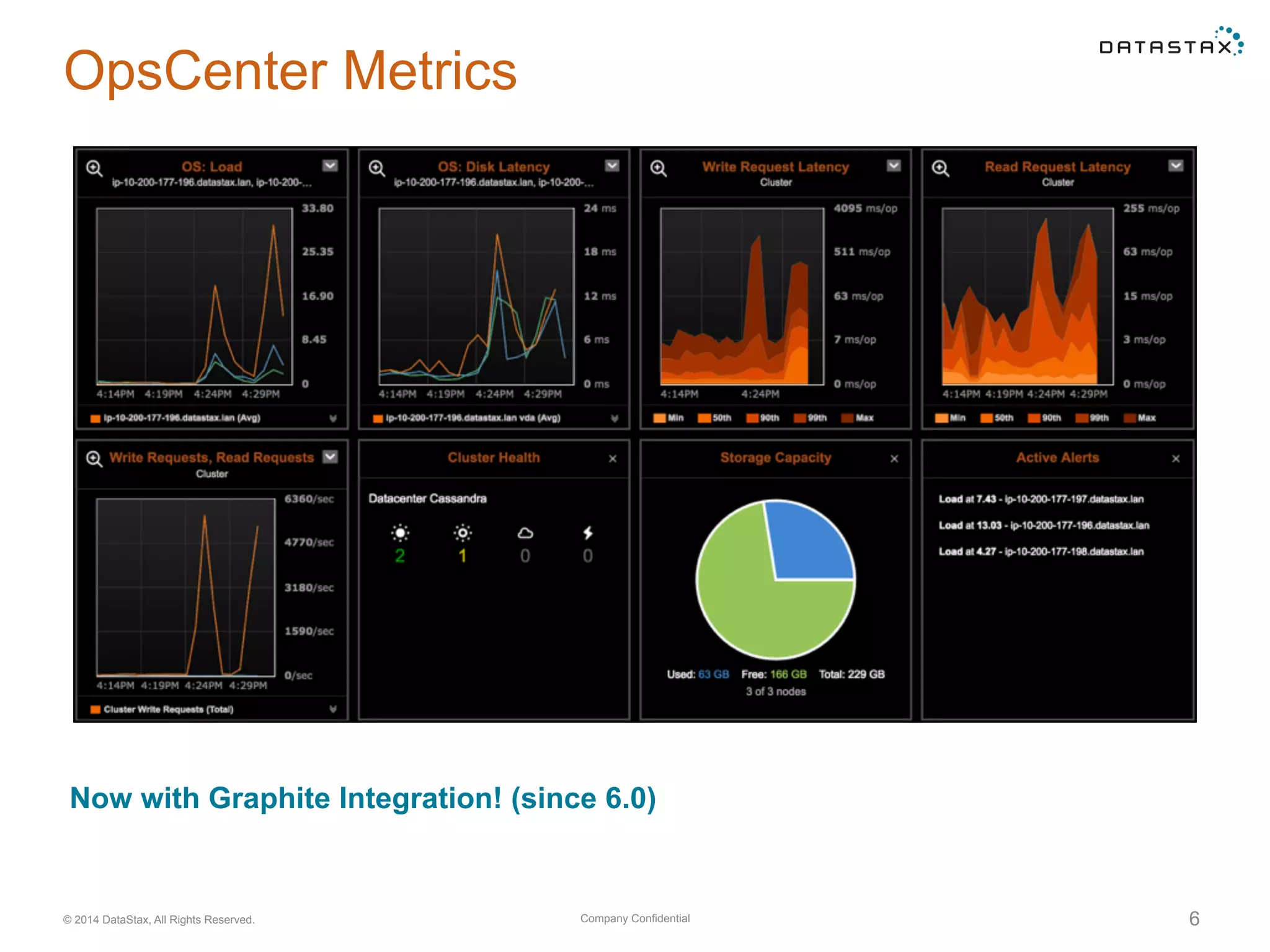 Company Confidential© 2014 DataStax, All Rights Reserved. 6
OpsCenter Metrics
Now with Graphite Integration! (since 6.0)
 