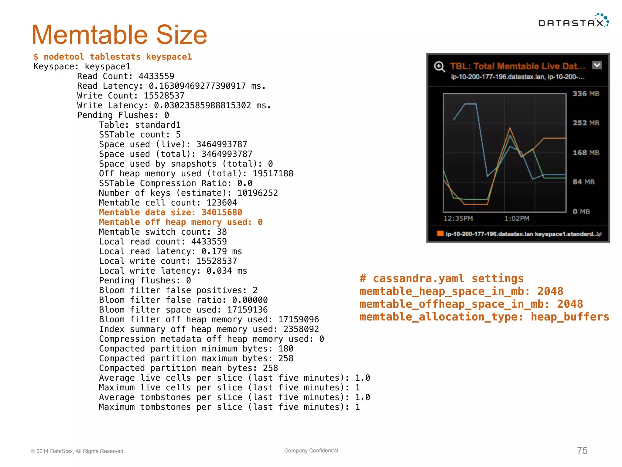 Company Confidential© 2014 DataStax, All Rights Reserved. 75
Memtable Size
$ nodetool tablestats keyspace1
Keyspace: keyspace1
Read Count: 4433559
Read Latency: 0.16309469277390917 ms.
Write Count: 15528537
Write Latency: 0.03023585988815302 ms.
Pending Flushes: 0
Table: standard1
SSTable count: 5
Space used (live): 3464993787
Space used (total): 3464993787
Space used by snapshots (total): 0
Off heap memory used (total): 19517188
SSTable Compression Ratio: 0.0
Number of keys (estimate): 10196252
Memtable cell count: 123604
Memtable data size: 34015680
Memtable off heap memory used: 0
Memtable switch count: 38
Local read count: 4433559
Local read latency: 0.179 ms
Local write count: 15528537
Local write latency: 0.034 ms
Pending flushes: 0
Bloom filter false positives: 2
Bloom filter false ratio: 0.00000
Bloom filter space used: 17159136
Bloom filter off heap memory used: 17159096
Index summary off heap memory used: 2358092
Compression metadata off heap memory used: 0
Compacted partition minimum bytes: 180
Compacted partition maximum bytes: 258
Compacted partition mean bytes: 258
Average live cells per slice (last five minutes): 1.0
Maximum live cells per slice (last five minutes): 1
Average tombstones per slice (last five minutes): 1.0
Maximum tombstones per slice (last five minutes): 1
# cassandra.yaml settings
memtable_heap_space_in_mb: 2048
memtable_offheap_space_in_mb: 2048
memtable_allocation_type: heap_buffers
 