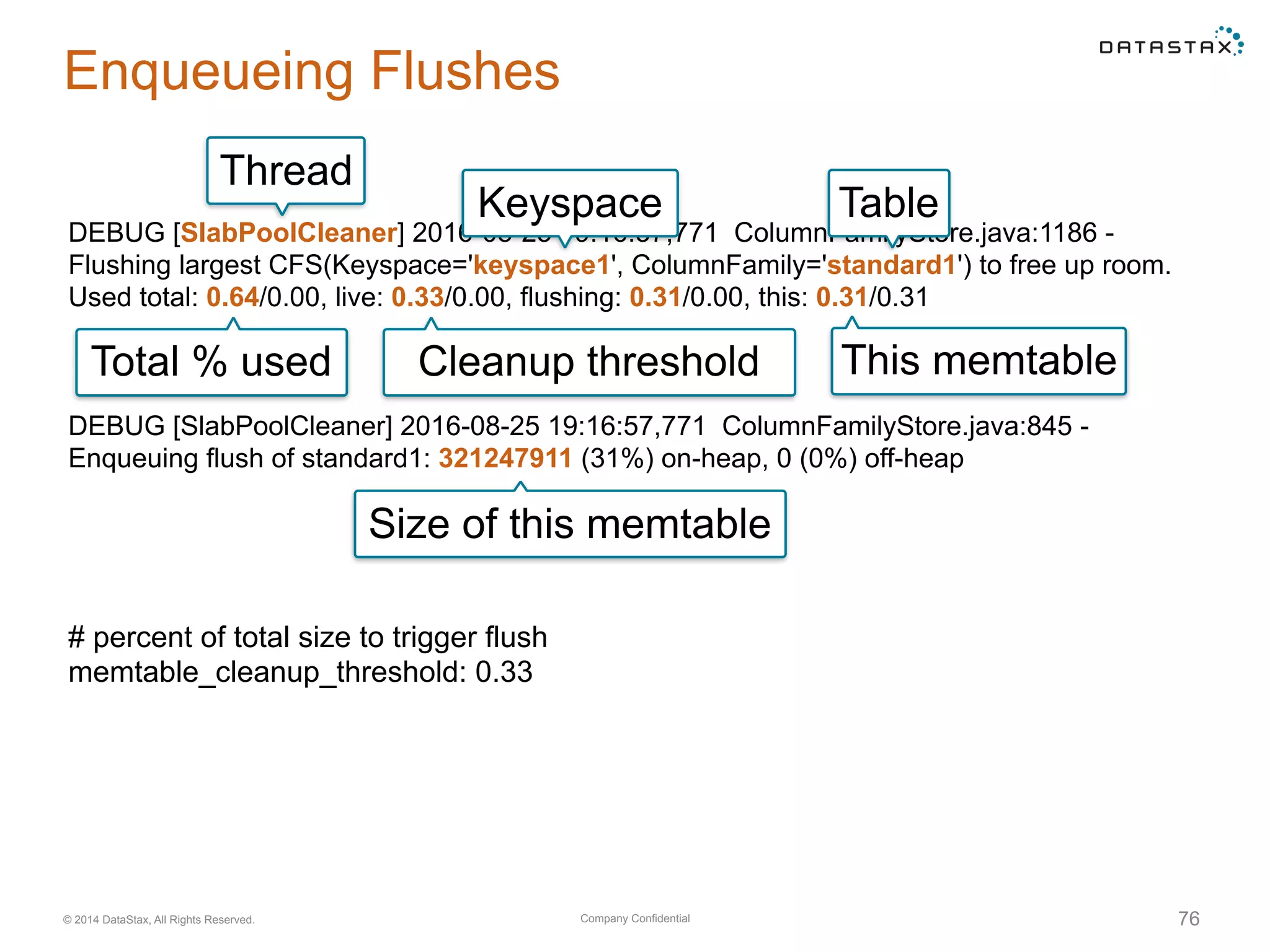 Company Confidential© 2014 DataStax, All Rights Reserved. 76
Enqueueing Flushes
DEBUG [SlabPoolCleaner] 2016-08-25 19:16:57,771 ColumnFamilyStore.java:1186 -
Flushing largest CFS(Keyspace='keyspace1', ColumnFamily='standard1') to free up room.
Used total: 0.64/0.00, live: 0.33/0.00, flushing: 0.31/0.00, this: 0.31/0.31
DEBUG [SlabPoolCleaner] 2016-08-25 19:16:57,771 ColumnFamilyStore.java:845 -
Enqueuing flush of standard1: 321247911 (31%) on-heap, 0 (0%) off-heap
Thread
Total % used This memtable
Keyspace Table
Size of this memtable
Cleanup threshold
# percent of total size to trigger flush
memtable_cleanup_threshold: 0.33
 