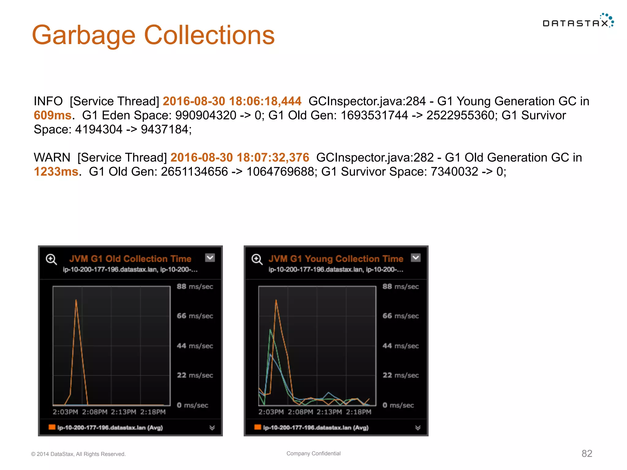 Company Confidential© 2014 DataStax, All Rights Reserved. 82
Garbage Collections
INFO [Service Thread] 2016-08-30 18:06:18,444 GCInspector.java:284 - G1 Young Generation GC in
609ms. G1 Eden Space: 990904320 -> 0; G1 Old Gen: 1693531744 -> 2522955360; G1 Survivor
Space: 4194304 -> 9437184;
WARN [Service Thread] 2016-08-30 18:07:32,376 GCInspector.java:282 - G1 Old Generation GC in
1233ms. G1 Old Gen: 2651134656 -> 1064769688; G1 Survivor Space: 7340032 -> 0;
 