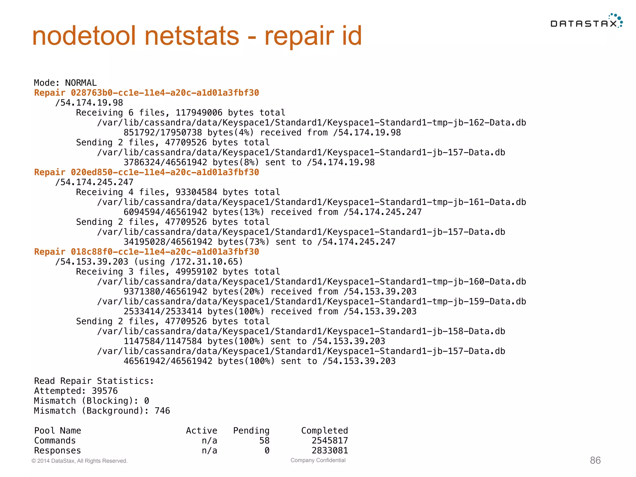 Company Confidential© 2014 DataStax, All Rights Reserved. 86
nodetool netstats - repair id
Mode: NORMAL
Repair 028763b0-cc1e-11e4-a20c-a1d01a3fbf30
/54.174.19.98
Receiving 6 files, 117949006 bytes total
/var/lib/cassandra/data/Keyspace1/Standard1/Keyspace1-Standard1-tmp-jb-162-Data.db
851792/17950738 bytes(4%) received from /54.174.19.98
Sending 2 files, 47709526 bytes total
/var/lib/cassandra/data/Keyspace1/Standard1/Keyspace1-Standard1-jb-157-Data.db
3786324/46561942 bytes(8%) sent to /54.174.19.98
Repair 020ed850-cc1e-11e4-a20c-a1d01a3fbf30
/54.174.245.247
Receiving 4 files, 93304584 bytes total
/var/lib/cassandra/data/Keyspace1/Standard1/Keyspace1-Standard1-tmp-jb-161-Data.db
6094594/46561942 bytes(13%) received from /54.174.245.247
Sending 2 files, 47709526 bytes total
/var/lib/cassandra/data/Keyspace1/Standard1/Keyspace1-Standard1-jb-157-Data.db
34195028/46561942 bytes(73%) sent to /54.174.245.247
Repair 018c88f0-cc1e-11e4-a20c-a1d01a3fbf30
/54.153.39.203 (using /172.31.10.65)
Receiving 3 files, 49959102 bytes total
/var/lib/cassandra/data/Keyspace1/Standard1/Keyspace1-Standard1-tmp-jb-160-Data.db
9371380/46561942 bytes(20%) received from /54.153.39.203
/var/lib/cassandra/data/Keyspace1/Standard1/Keyspace1-Standard1-tmp-jb-159-Data.db
2533414/2533414 bytes(100%) received from /54.153.39.203
Sending 2 files, 47709526 bytes total
/var/lib/cassandra/data/Keyspace1/Standard1/Keyspace1-Standard1-jb-158-Data.db
1147584/1147584 bytes(100%) sent to /54.153.39.203
/var/lib/cassandra/data/Keyspace1/Standard1/Keyspace1-Standard1-jb-157-Data.db
46561942/46561942 bytes(100%) sent to /54.153.39.203
Read Repair Statistics:
Attempted: 39576
Mismatch (Blocking): 0
Mismatch (Background): 746
Pool Name Active Pending Completed
Commands n/a 58 2545817
Responses n/a 0 2833081
 