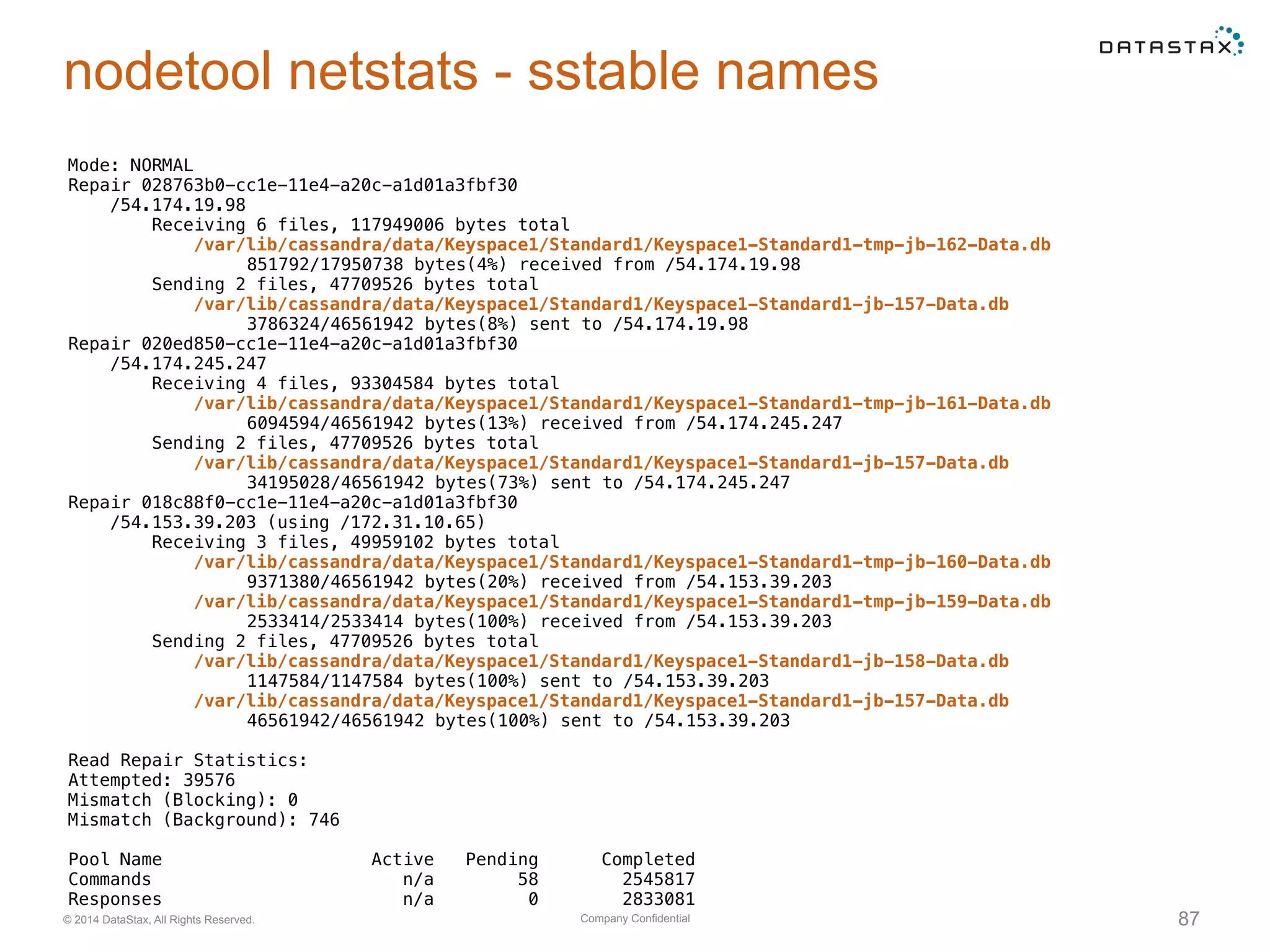 Company Confidential© 2014 DataStax, All Rights Reserved. 87
nodetool netstats - sstable names
Mode: NORMAL
Repair 028763b0-cc1e-11e4-a20c-a1d01a3fbf30
/54.174.19.98
Receiving 6 files, 117949006 bytes total
/var/lib/cassandra/data/Keyspace1/Standard1/Keyspace1-Standard1-tmp-jb-162-Data.db
851792/17950738 bytes(4%) received from /54.174.19.98
Sending 2 files, 47709526 bytes total
/var/lib/cassandra/data/Keyspace1/Standard1/Keyspace1-Standard1-jb-157-Data.db
3786324/46561942 bytes(8%) sent to /54.174.19.98
Repair 020ed850-cc1e-11e4-a20c-a1d01a3fbf30
/54.174.245.247
Receiving 4 files, 93304584 bytes total
/var/lib/cassandra/data/Keyspace1/Standard1/Keyspace1-Standard1-tmp-jb-161-Data.db
6094594/46561942 bytes(13%) received from /54.174.245.247
Sending 2 files, 47709526 bytes total
/var/lib/cassandra/data/Keyspace1/Standard1/Keyspace1-Standard1-jb-157-Data.db
34195028/46561942 bytes(73%) sent to /54.174.245.247
Repair 018c88f0-cc1e-11e4-a20c-a1d01a3fbf30
/54.153.39.203 (using /172.31.10.65)
Receiving 3 files, 49959102 bytes total
/var/lib/cassandra/data/Keyspace1/Standard1/Keyspace1-Standard1-tmp-jb-160-Data.db
9371380/46561942 bytes(20%) received from /54.153.39.203
/var/lib/cassandra/data/Keyspace1/Standard1/Keyspace1-Standard1-tmp-jb-159-Data.db
2533414/2533414 bytes(100%) received from /54.153.39.203
Sending 2 files, 47709526 bytes total
/var/lib/cassandra/data/Keyspace1/Standard1/Keyspace1-Standard1-jb-158-Data.db
1147584/1147584 bytes(100%) sent to /54.153.39.203
/var/lib/cassandra/data/Keyspace1/Standard1/Keyspace1-Standard1-jb-157-Data.db
46561942/46561942 bytes(100%) sent to /54.153.39.203
Read Repair Statistics:
Attempted: 39576
Mismatch (Blocking): 0
Mismatch (Background): 746
Pool Name Active Pending Completed
Commands n/a 58 2545817
Responses n/a 0 2833081
 