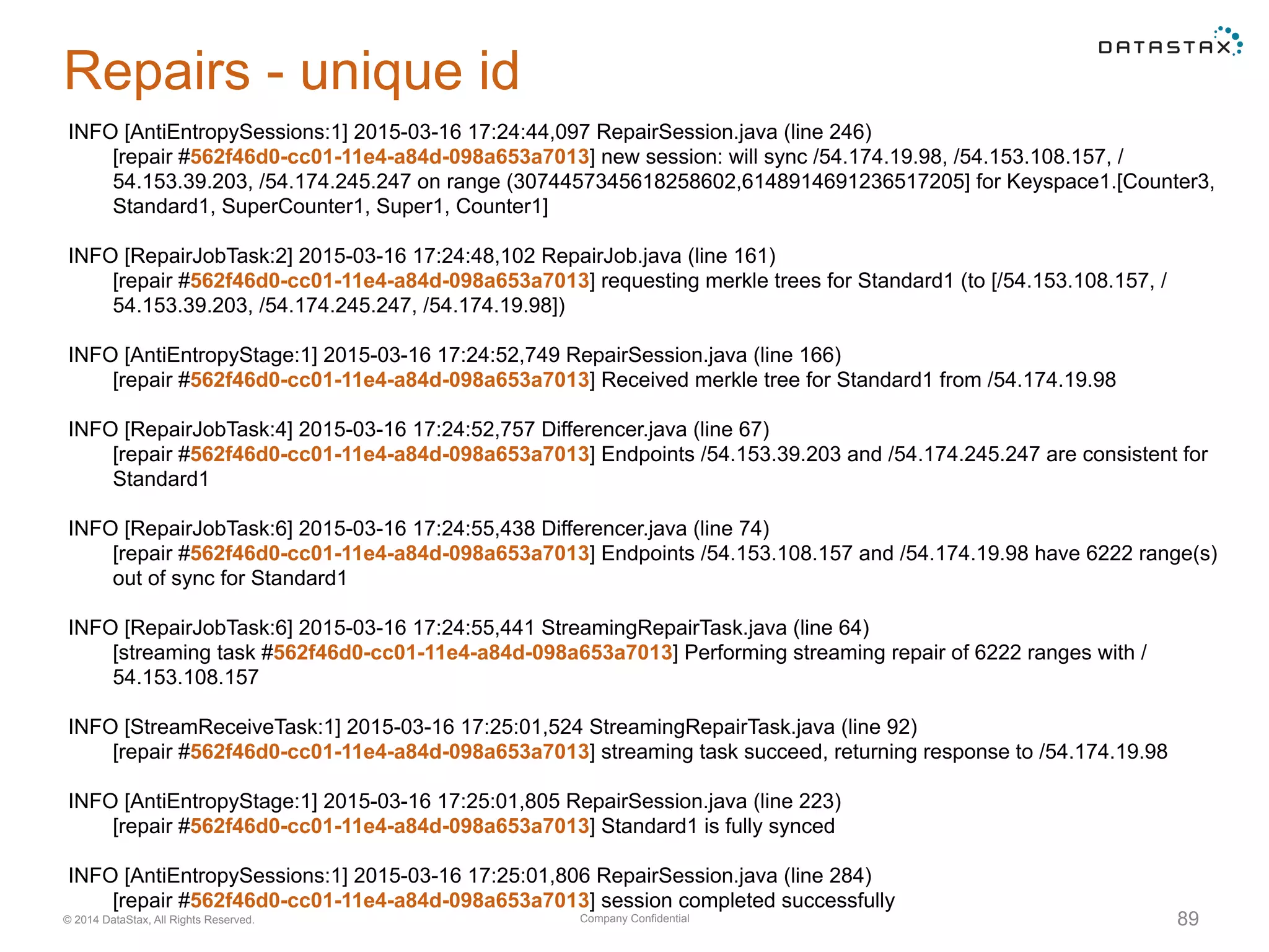 Company Confidential© 2014 DataStax, All Rights Reserved. 89
Repairs - unique id
INFO [AntiEntropySessions:1] 2015-03-16 17:24:44,097 RepairSession.java (line 246)
[repair #562f46d0-cc01-11e4-a84d-098a653a7013] new session: will sync /54.174.19.98, /54.153.108.157, /
54.153.39.203, /54.174.245.247 on range (3074457345618258602,6148914691236517205] for Keyspace1.[Counter3,
Standard1, SuperCounter1, Super1, Counter1]
INFO [RepairJobTask:2] 2015-03-16 17:24:48,102 RepairJob.java (line 161)
[repair #562f46d0-cc01-11e4-a84d-098a653a7013] requesting merkle trees for Standard1 (to [/54.153.108.157, /
54.153.39.203, /54.174.245.247, /54.174.19.98])
INFO [AntiEntropyStage:1] 2015-03-16 17:24:52,749 RepairSession.java (line 166)
[repair #562f46d0-cc01-11e4-a84d-098a653a7013] Received merkle tree for Standard1 from /54.174.19.98
INFO [RepairJobTask:4] 2015-03-16 17:24:52,757 Differencer.java (line 67)
[repair #562f46d0-cc01-11e4-a84d-098a653a7013] Endpoints /54.153.39.203 and /54.174.245.247 are consistent for
Standard1
INFO [RepairJobTask:6] 2015-03-16 17:24:55,438 Differencer.java (line 74)
[repair #562f46d0-cc01-11e4-a84d-098a653a7013] Endpoints /54.153.108.157 and /54.174.19.98 have 6222 range(s)
out of sync for Standard1
INFO [RepairJobTask:6] 2015-03-16 17:24:55,441 StreamingRepairTask.java (line 64)
[streaming task #562f46d0-cc01-11e4-a84d-098a653a7013] Performing streaming repair of 6222 ranges with /
54.153.108.157
INFO [StreamReceiveTask:1] 2015-03-16 17:25:01,524 StreamingRepairTask.java (line 92)
[repair #562f46d0-cc01-11e4-a84d-098a653a7013] streaming task succeed, returning response to /54.174.19.98
INFO [AntiEntropyStage:1] 2015-03-16 17:25:01,805 RepairSession.java (line 223)
[repair #562f46d0-cc01-11e4-a84d-098a653a7013] Standard1 is fully synced
INFO [AntiEntropySessions:1] 2015-03-16 17:25:01,806 RepairSession.java (line 284)
[repair #562f46d0-cc01-11e4-a84d-098a653a7013] session completed successfully
 