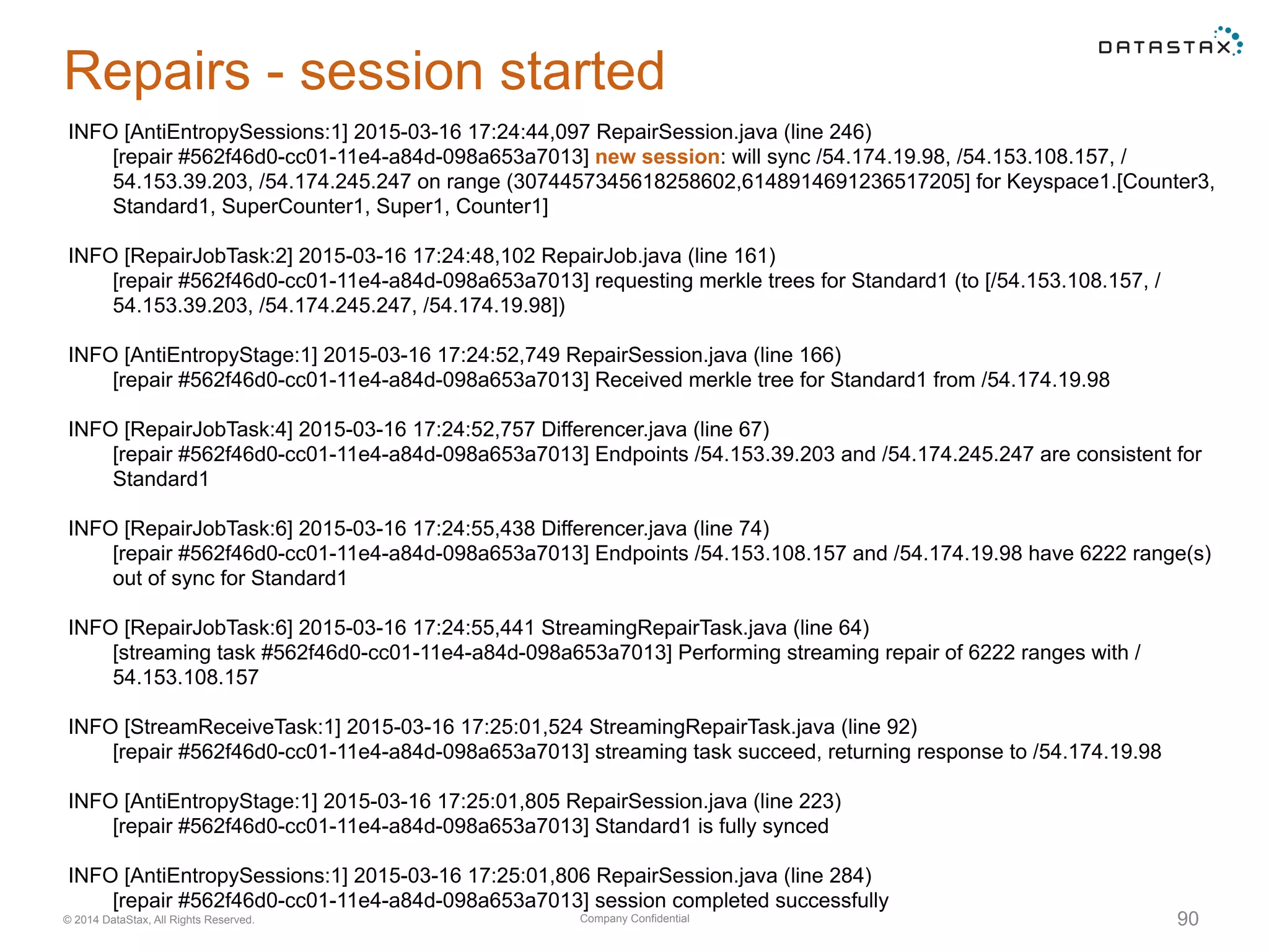 Company Confidential© 2014 DataStax, All Rights Reserved. 90
Repairs - session started
INFO [AntiEntropySessions:1] 2015-03-16 17:24:44,097 RepairSession.java (line 246)
[repair #562f46d0-cc01-11e4-a84d-098a653a7013] new session: will sync /54.174.19.98, /54.153.108.157, /
54.153.39.203, /54.174.245.247 on range (3074457345618258602,6148914691236517205] for Keyspace1.[Counter3,
Standard1, SuperCounter1, Super1, Counter1]
INFO [RepairJobTask:2] 2015-03-16 17:24:48,102 RepairJob.java (line 161)
[repair #562f46d0-cc01-11e4-a84d-098a653a7013] requesting merkle trees for Standard1 (to [/54.153.108.157, /
54.153.39.203, /54.174.245.247, /54.174.19.98])
INFO [AntiEntropyStage:1] 2015-03-16 17:24:52,749 RepairSession.java (line 166)
[repair #562f46d0-cc01-11e4-a84d-098a653a7013] Received merkle tree for Standard1 from /54.174.19.98
INFO [RepairJobTask:4] 2015-03-16 17:24:52,757 Differencer.java (line 67)
[repair #562f46d0-cc01-11e4-a84d-098a653a7013] Endpoints /54.153.39.203 and /54.174.245.247 are consistent for
Standard1
INFO [RepairJobTask:6] 2015-03-16 17:24:55,438 Differencer.java (line 74)
[repair #562f46d0-cc01-11e4-a84d-098a653a7013] Endpoints /54.153.108.157 and /54.174.19.98 have 6222 range(s)
out of sync for Standard1
INFO [RepairJobTask:6] 2015-03-16 17:24:55,441 StreamingRepairTask.java (line 64)
[streaming task #562f46d0-cc01-11e4-a84d-098a653a7013] Performing streaming repair of 6222 ranges with /
54.153.108.157
INFO [StreamReceiveTask:1] 2015-03-16 17:25:01,524 StreamingRepairTask.java (line 92)
[repair #562f46d0-cc01-11e4-a84d-098a653a7013] streaming task succeed, returning response to /54.174.19.98
INFO [AntiEntropyStage:1] 2015-03-16 17:25:01,805 RepairSession.java (line 223)
[repair #562f46d0-cc01-11e4-a84d-098a653a7013] Standard1 is fully synced
INFO [AntiEntropySessions:1] 2015-03-16 17:25:01,806 RepairSession.java (line 284)
[repair #562f46d0-cc01-11e4-a84d-098a653a7013] session completed successfully
 