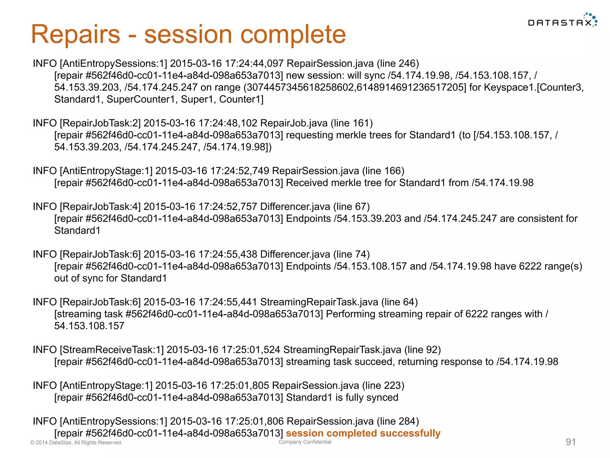 Company Confidential© 2014 DataStax, All Rights Reserved. 91
Repairs - session complete
INFO [AntiEntropySessions:1] 2015-03-16 17:24:44,097 RepairSession.java (line 246)
[repair #562f46d0-cc01-11e4-a84d-098a653a7013] new session: will sync /54.174.19.98, /54.153.108.157, /
54.153.39.203, /54.174.245.247 on range (3074457345618258602,6148914691236517205] for Keyspace1.[Counter3,
Standard1, SuperCounter1, Super1, Counter1]
INFO [RepairJobTask:2] 2015-03-16 17:24:48,102 RepairJob.java (line 161)
[repair #562f46d0-cc01-11e4-a84d-098a653a7013] requesting merkle trees for Standard1 (to [/54.153.108.157, /
54.153.39.203, /54.174.245.247, /54.174.19.98])
INFO [AntiEntropyStage:1] 2015-03-16 17:24:52,749 RepairSession.java (line 166)
[repair #562f46d0-cc01-11e4-a84d-098a653a7013] Received merkle tree for Standard1 from /54.174.19.98
INFO [RepairJobTask:4] 2015-03-16 17:24:52,757 Differencer.java (line 67)
[repair #562f46d0-cc01-11e4-a84d-098a653a7013] Endpoints /54.153.39.203 and /54.174.245.247 are consistent for
Standard1
INFO [RepairJobTask:6] 2015-03-16 17:24:55,438 Differencer.java (line 74)
[repair #562f46d0-cc01-11e4-a84d-098a653a7013] Endpoints /54.153.108.157 and /54.174.19.98 have 6222 range(s)
out of sync for Standard1
INFO [RepairJobTask:6] 2015-03-16 17:24:55,441 StreamingRepairTask.java (line 64)
[streaming task #562f46d0-cc01-11e4-a84d-098a653a7013] Performing streaming repair of 6222 ranges with /
54.153.108.157
INFO [StreamReceiveTask:1] 2015-03-16 17:25:01,524 StreamingRepairTask.java (line 92)
[repair #562f46d0-cc01-11e4-a84d-098a653a7013] streaming task succeed, returning response to /54.174.19.98
INFO [AntiEntropyStage:1] 2015-03-16 17:25:01,805 RepairSession.java (line 223)
[repair #562f46d0-cc01-11e4-a84d-098a653a7013] Standard1 is fully synced
INFO [AntiEntropySessions:1] 2015-03-16 17:25:01,806 RepairSession.java (line 284)
[repair #562f46d0-cc01-11e4-a84d-098a653a7013] session completed successfully
 