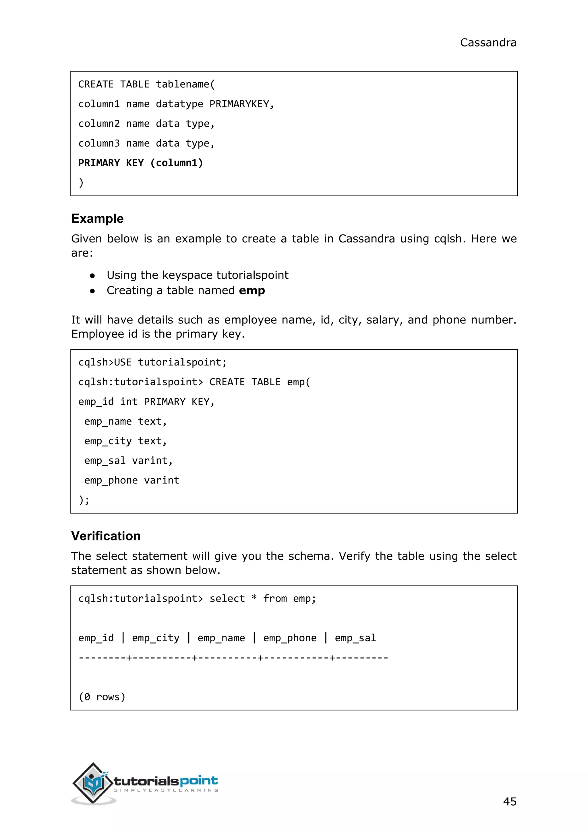 Cassandra
45
CREATE TABLE tablename(
column1 name datatype PRIMARYKEY,
column2 name data type,
column3 name data type,
PRIMARY KEY (column1)
)
Example
Given below is an example to create a table in Cassandra using cqlsh. Here we
are:
● Using the keyspace tutorialspoint
● Creating a table named emp
It will have details such as employee name, id, city, salary, and phone number.
Employee id is the primary key.
cqlsh>USE tutorialspoint;
cqlsh:tutorialspoint> CREATE TABLE emp(
emp_id int PRIMARY KEY,
emp_name text,
emp_city text,
emp_sal varint,
emp_phone varint
);
Verification
The select statement will give you the schema. Verify the table using the select
statement as shown below.
cqlsh:tutorialspoint> select * from emp;
emp_id | emp_city | emp_name | emp_phone | emp_sal
--------+----------+----------+-----------+---------
(0 rows)
 