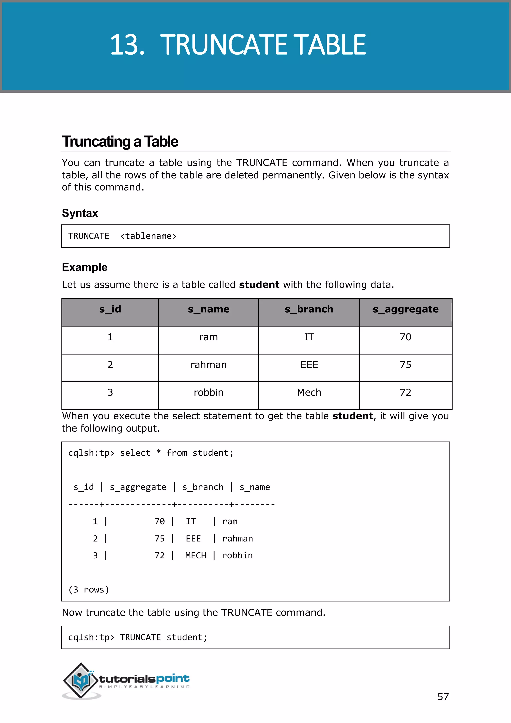 Cassandra
57
TruncatingaTable
You can truncate a table using the TRUNCATE command. When you truncate a
table, all the rows of the table are deleted permanently. Given below is the syntax
of this command.
Syntax
TRUNCATE <tablename>
Example
Let us assume there is a table called student with the following data.
s_id s_name s_branch s_aggregate
1 ram IT 70
2 rahman EEE 75
3 robbin Mech 72
When you execute the select statement to get the table student, it will give you
the following output.
cqlsh:tp> select * from student;
s_id | s_aggregate | s_branch | s_name
------+-------------+----------+--------
1 | 70 | IT | ram
2 | 75 | EEE | rahman
3 | 72 | MECH | robbin
(3 rows)
Now truncate the table using the TRUNCATE command.
cqlsh:tp> TRUNCATE student;
13. TRUNCATE TABLE
 