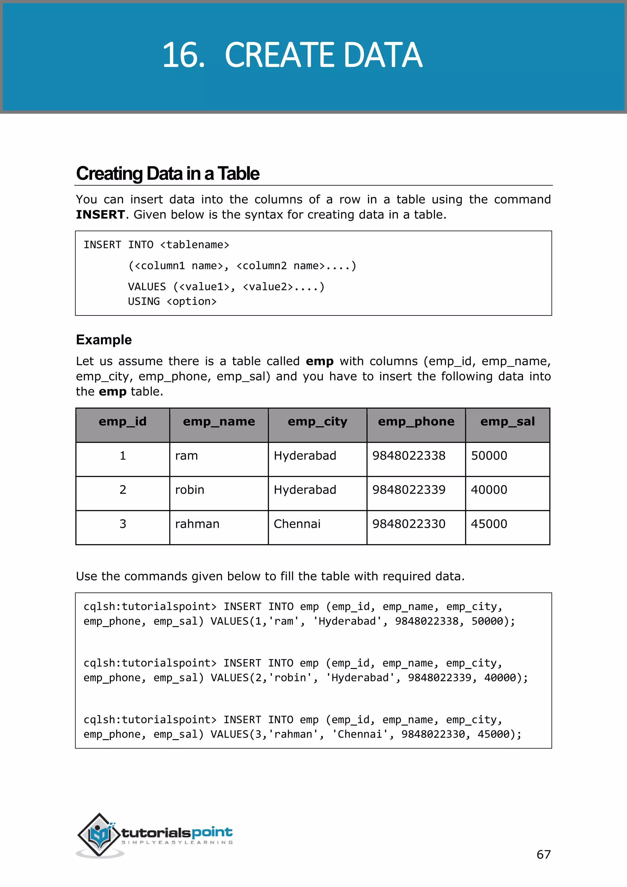 Cassandra
67
CreatingDatainaTable
You can insert data into the columns of a row in a table using the command
INSERT. Given below is the syntax for creating data in a table.
INSERT INTO <tablename>
(<column1 name>, <column2 name>....)
VALUES (<value1>, <value2>....)
USING <option>
Example
Let us assume there is a table called emp with columns (emp_id, emp_name,
emp_city, emp_phone, emp_sal) and you have to insert the following data into
the emp table.
emp_id emp_name emp_city emp_phone emp_sal
1 ram Hyderabad 9848022338 50000
2 robin Hyderabad 9848022339 40000
3 rahman Chennai 9848022330 45000
Use the commands given below to fill the table with required data.
cqlsh:tutorialspoint> INSERT INTO emp (emp_id, emp_name, emp_city,
emp_phone, emp_sal) VALUES(1,'ram', 'Hyderabad', 9848022338, 50000);
cqlsh:tutorialspoint> INSERT INTO emp (emp_id, emp_name, emp_city,
emp_phone, emp_sal) VALUES(2,'robin', 'Hyderabad', 9848022339, 40000);
cqlsh:tutorialspoint> INSERT INTO emp (emp_id, emp_name, emp_city,
emp_phone, emp_sal) VALUES(3,'rahman', 'Chennai', 9848022330, 45000);
16. CREATE DATA
 