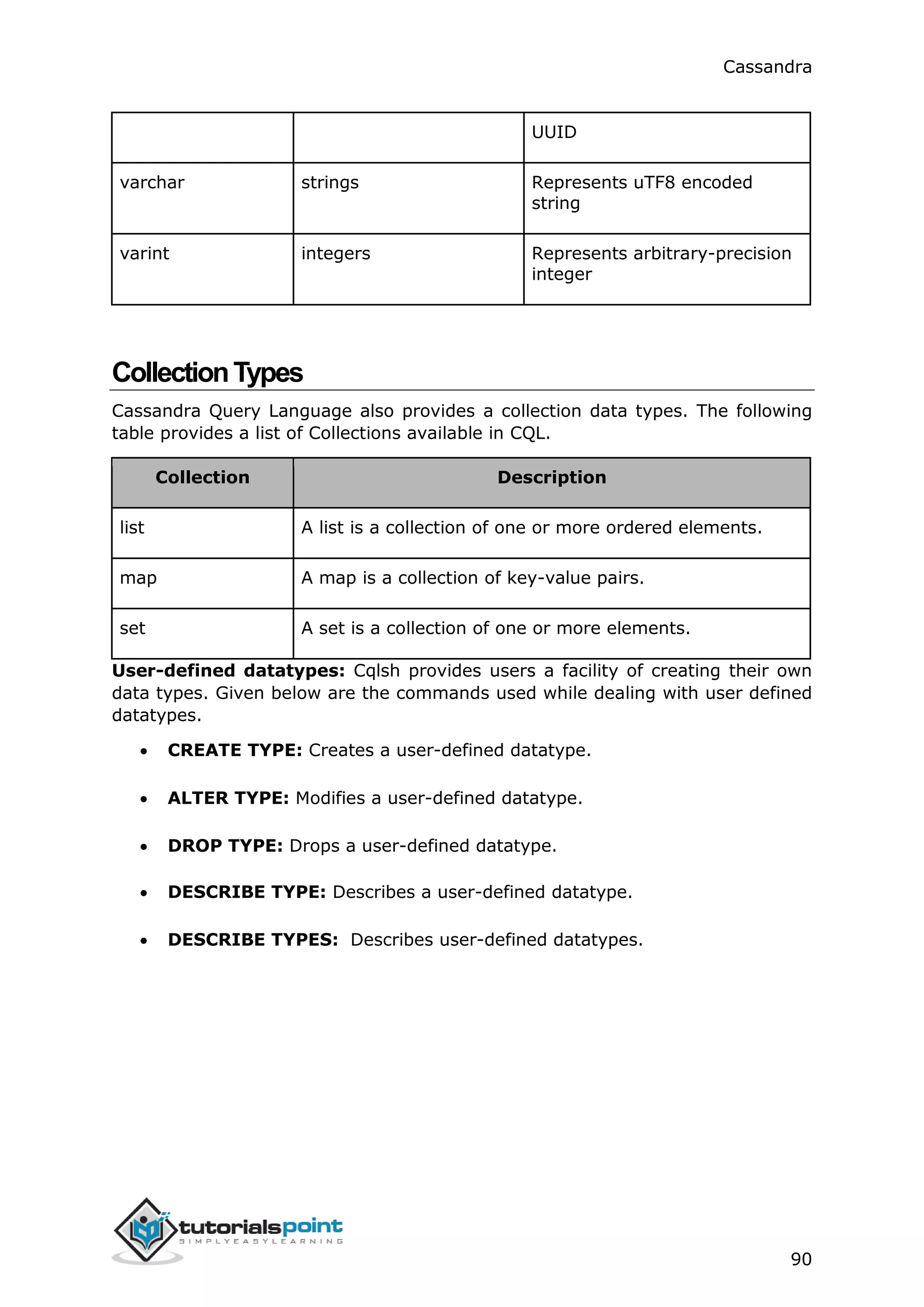 Cassandra
90
UUID
varchar strings Represents uTF8 encoded
string
varint integers Represents arbitrary-precision
integer
CollectionTypes
Cassandra Query Language also provides a collection data types. The following
table provides a list of Collections available in CQL.
Collection Description
list A list is a collection of one or more ordered elements.
map A map is a collection of key-value pairs.
set A set is a collection of one or more elements.
User-defined datatypes: Cqlsh provides users a facility of creating their own
data types. Given below are the commands used while dealing with user defined
datatypes.
 CREATE TYPE: Creates a user-defined datatype.
 ALTER TYPE: Modifies a user-defined datatype.
 DROP TYPE: Drops a user-defined datatype.
 DESCRIBE TYPE: Describes a user-defined datatype.
 DESCRIBE TYPES: Describes user-defined datatypes.
 