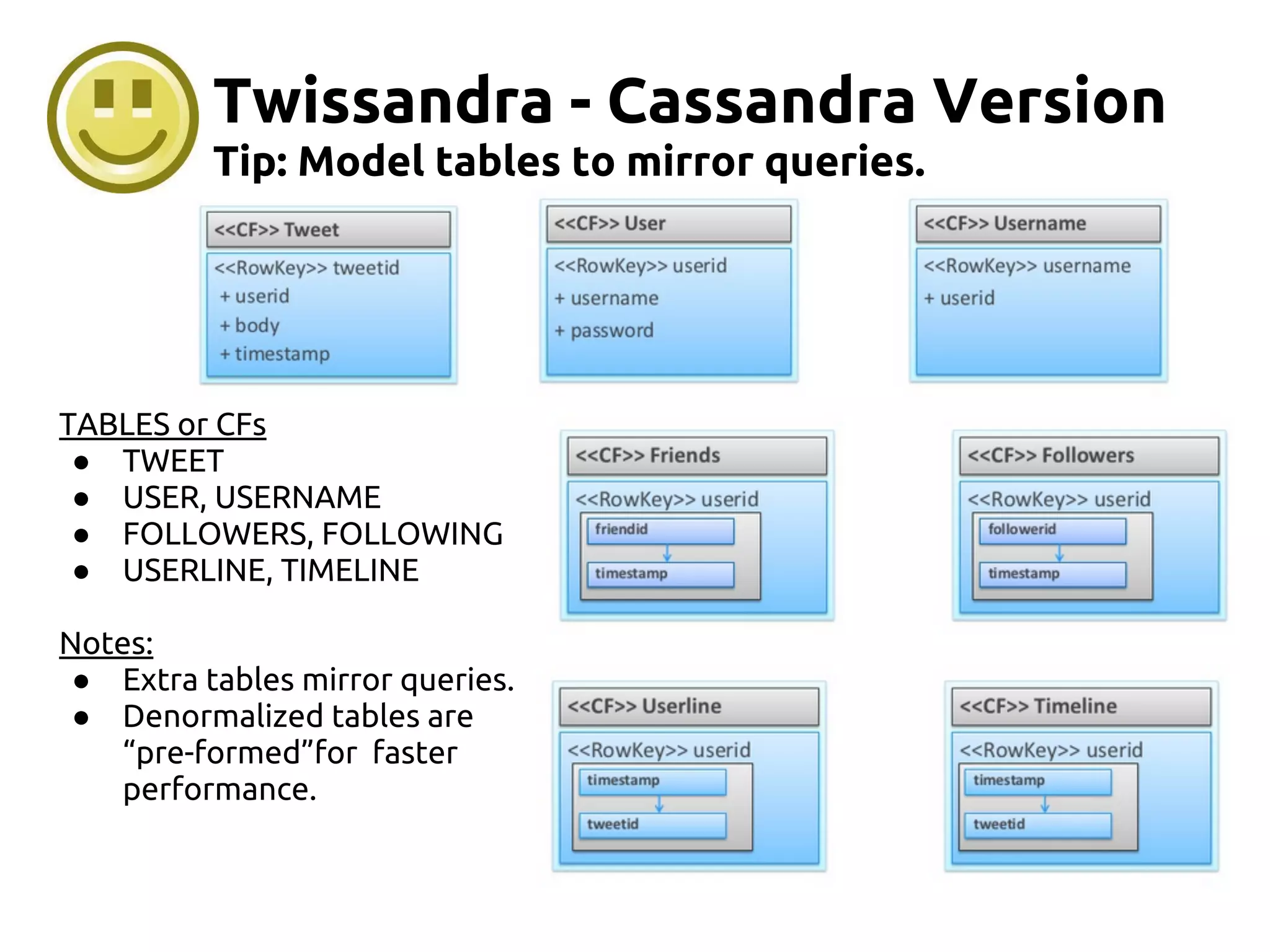 Twissandra - Cassandra Version
Tip: Model tables to mirror queries.
TABLES or CFs
● TWEET
● USER, USERNAME
● FOLLOWERS, FOLLOWING
● USERLINE, TIMELINE
Notes:
● Extra tables mirror queries.
● Denormalized tables are
“pre-formed”for faster
performance.
 