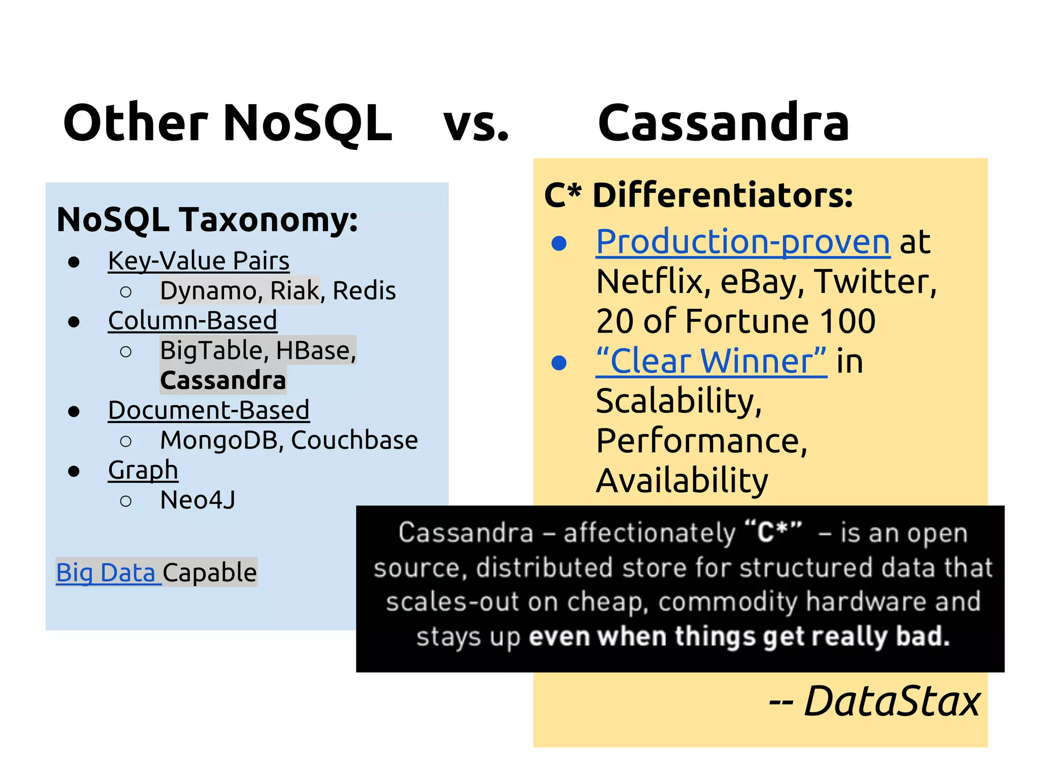 Other NoSQL vs. Cassandra
NoSQL Taxonomy:
● Key-Value Pairs
○ Dynamo, Riak, Redis
● Column-Based
○ BigTable, HBase,
Cassandra
● Document-Based
○ MongoDB, Couchbase
● Graph
○ Neo4J
Big Data Capable
C* Differentiators:
● Production-proven at
Netflix, eBay, Twitter,
20 of Fortune 100
● “Clear Winner” in
Scalability,
Performance,
Availability
-- DataStax
 