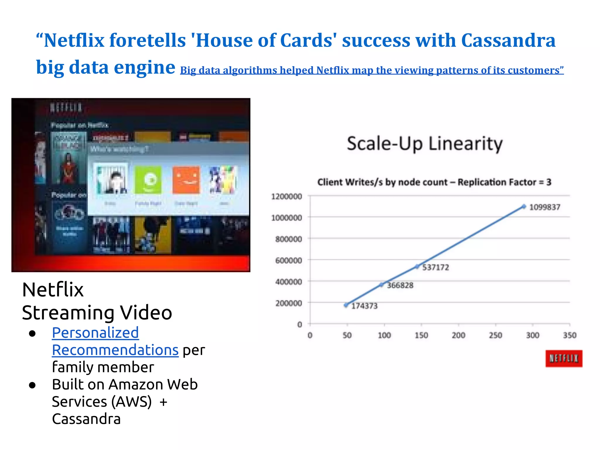 Netflix
Streaming Video
● Personalized
Recommendations per
family member
● Built on Amazon Web
Services (AWS) +
Cassandra
 