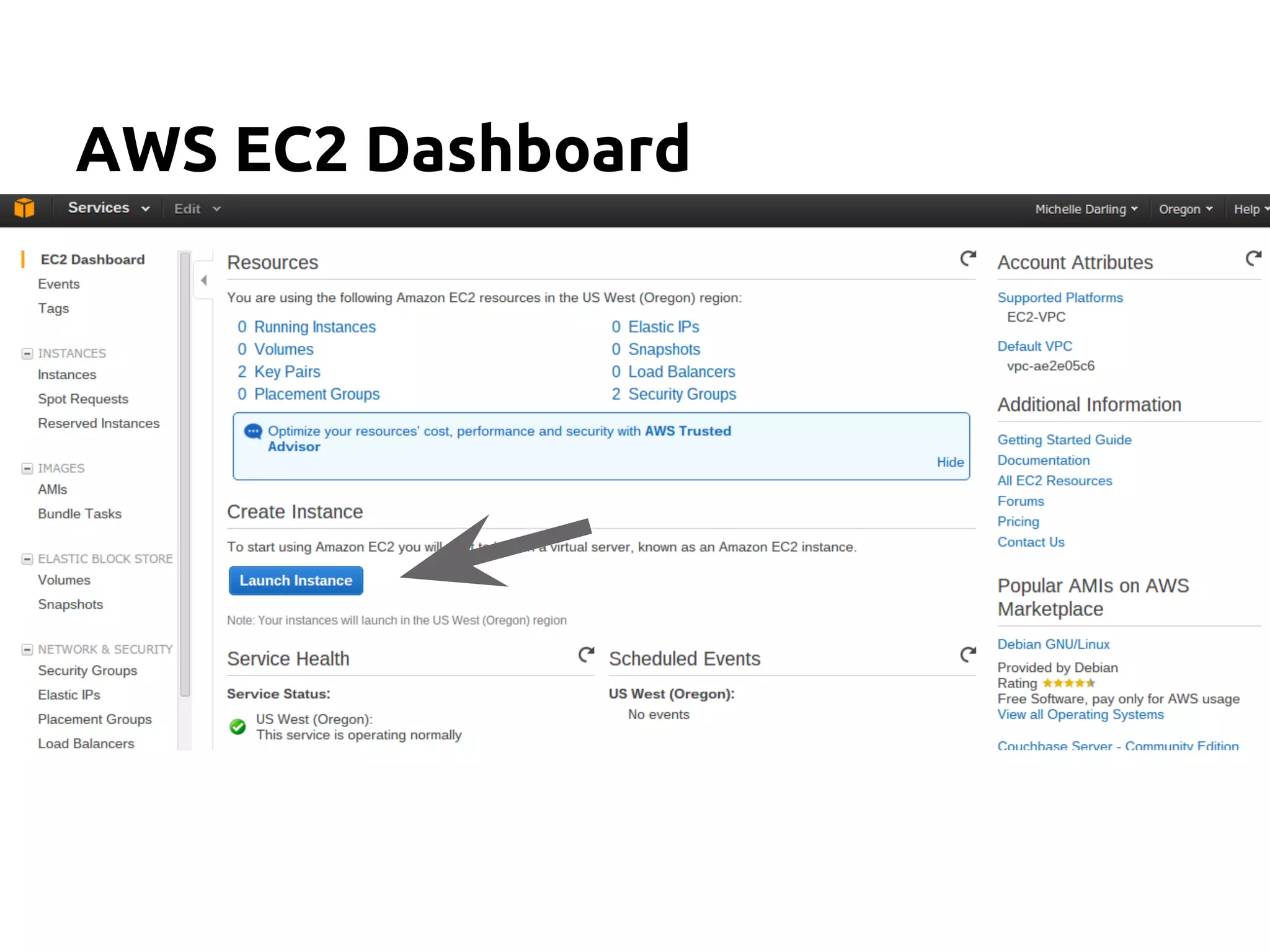 AWS EC2 Dashboard
 