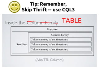 TABLE
Tip: Remember,
Skip Thrift -- use CQL3
 