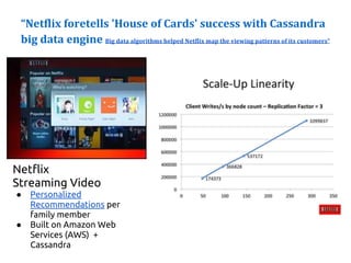 Netflix
Streaming Video
● Personalized
Recommendations per
family member
● Built on Amazon Web
Services (AWS) +
Cassandra
 
