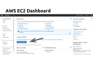 AWS EC2 Dashboard
 