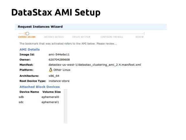 Cassandra create keyspace strategy_options