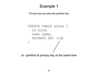 Example 1
CREATE TABLE album (
id uuid,
name name,
PRIMARY KEY (id)
)
Primary key and also the partition key
id - partition & primary key at the same time
26
 
