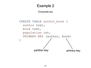 Composite key
Example 2
CREATE TABLE author_book (
author text,
book text,
population int,
PRIMARY KEY (author, book)
)
partition key primary key
27
 