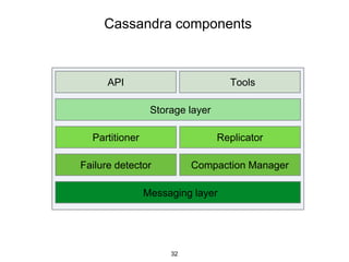 Cassandra components
API Tools
Storage layer
Partitioner Replicator
Failure detector Compaction Manager
Messaging layer
32
 