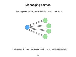 Messaging service
In cluster of 5 nodes , each node has 8 opened socket connections
34
Has 2 opened socket connections with every other node
 