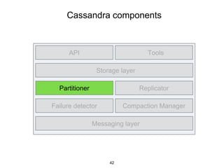 Cassandra components
API Tools
Storage layer
Partitioner Replicator
Failure detector Compaction Manager
Messaging layer
42
 