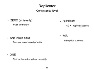 Consistency level
• ZERO (write only)
• ANY (write only)
• ONE
• QUORUM
• ALL
Push and forget
Success even hinted of write
First replica returned successfully
N/2 +1 replica success
All replica success
47
Replicator
 