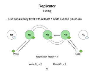 Tuning
• Use consistency level with at least 1 node overlap (Quorum)
Write CL = 2 Read CL = 2
Replication factor = 3
N1 N2 N3 N4 N5
Write Read
N2 N3 N4
49
Replicator
 
