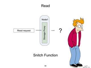 Read
Snitch Function
Read request
Node1
StorageProxy
?
68
 