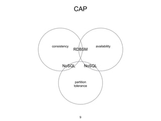 CAP
consistency availability
partition
tolerance
RDBSM
NoSQLNoSQL
9
 
